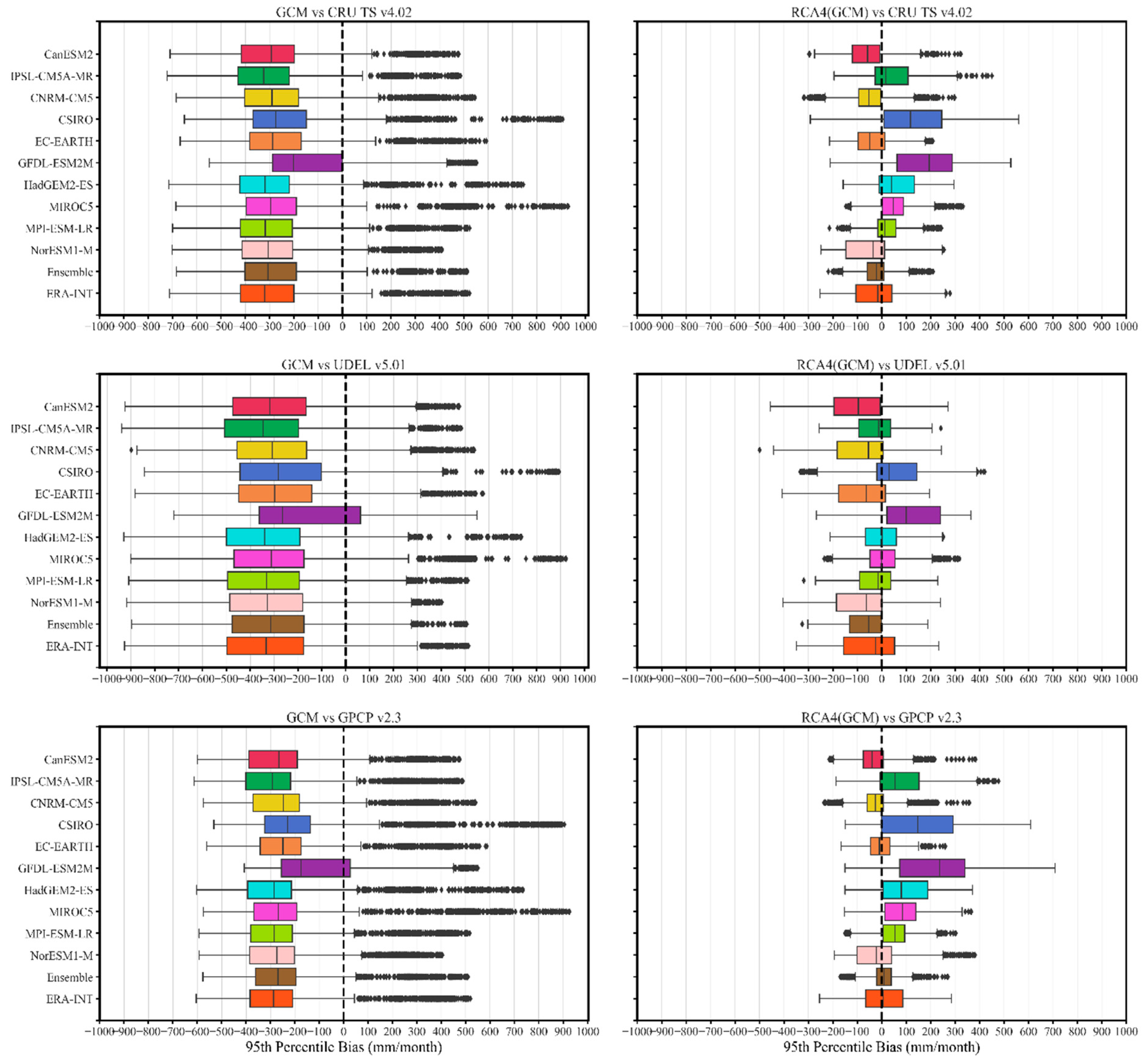 Atmosphere 10 00802 g011 Atmosphere 10 00802 g011