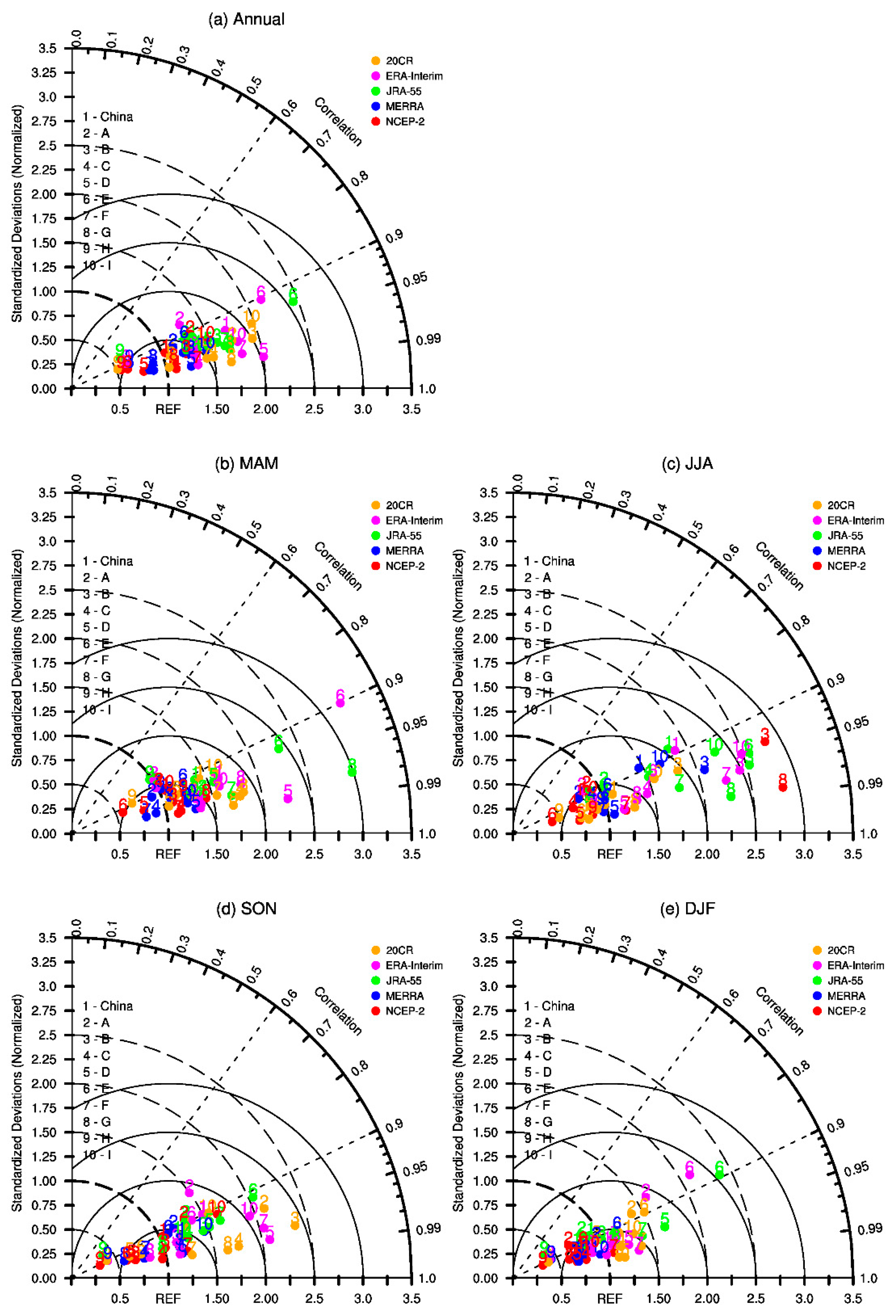Atmosphere 10 00804 g003 Atmosphere 10 00804 g003