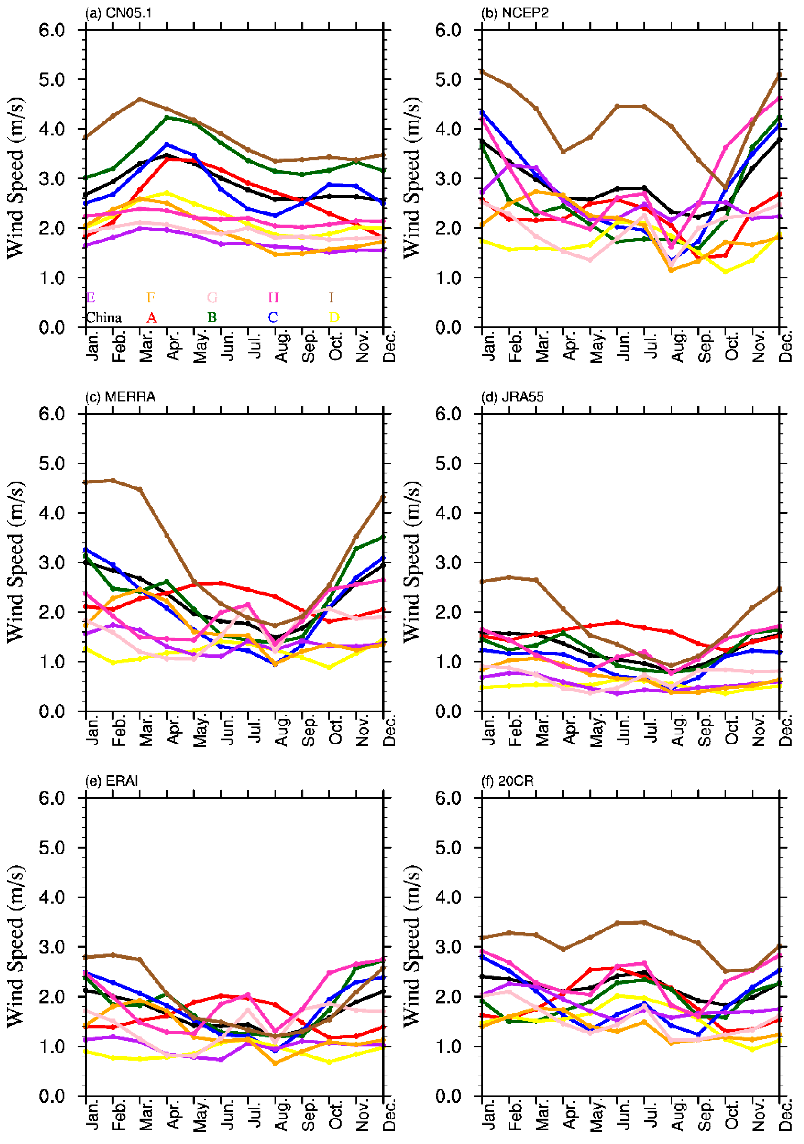Atmosphere 10 00804 g004 Atmosphere 10 00804 g004