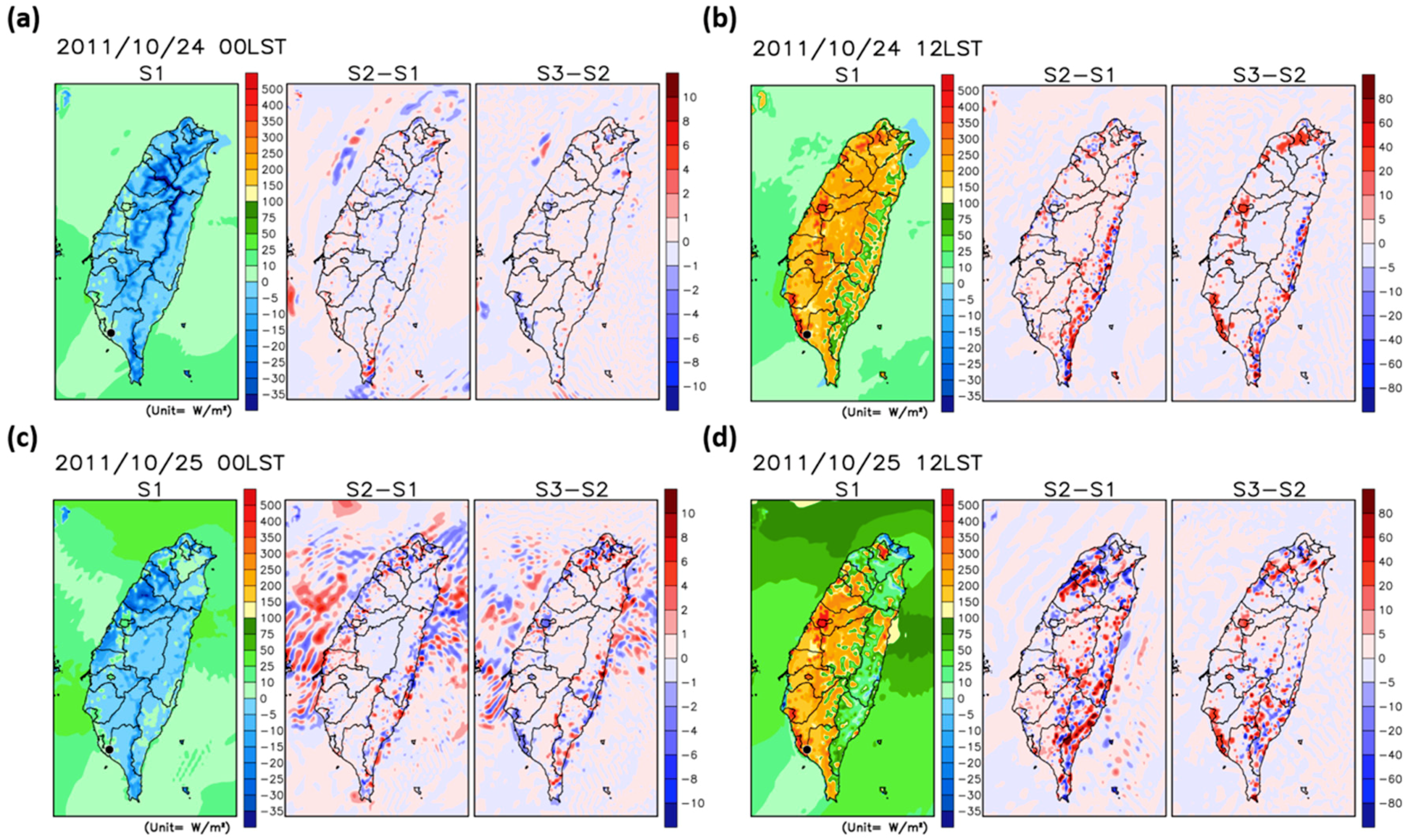 Atmosphere 10 00805 g007 Atmosphere 10 00805 g007
