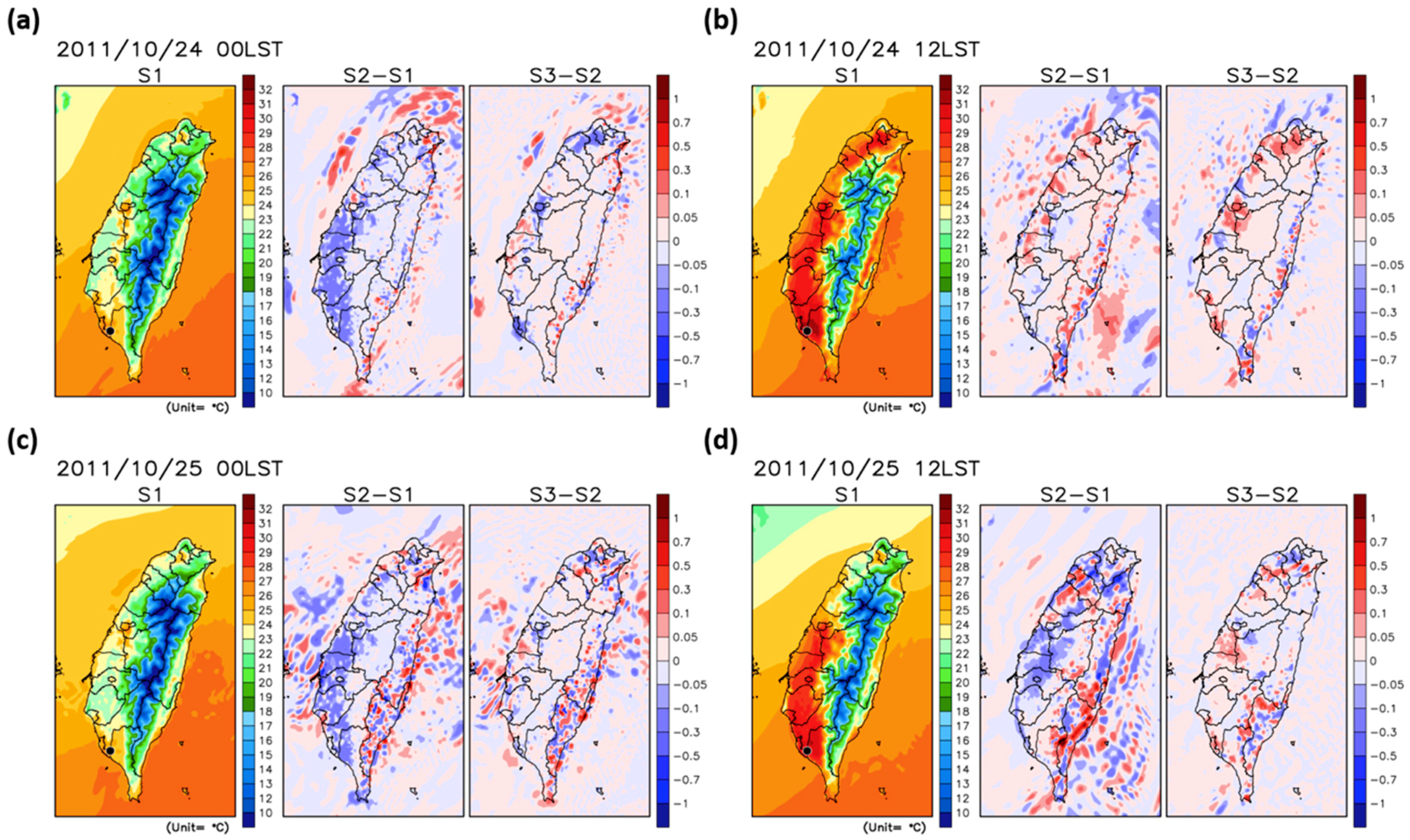 Atmosphere 10 00805 g008 Atmosphere 10 00805 g008