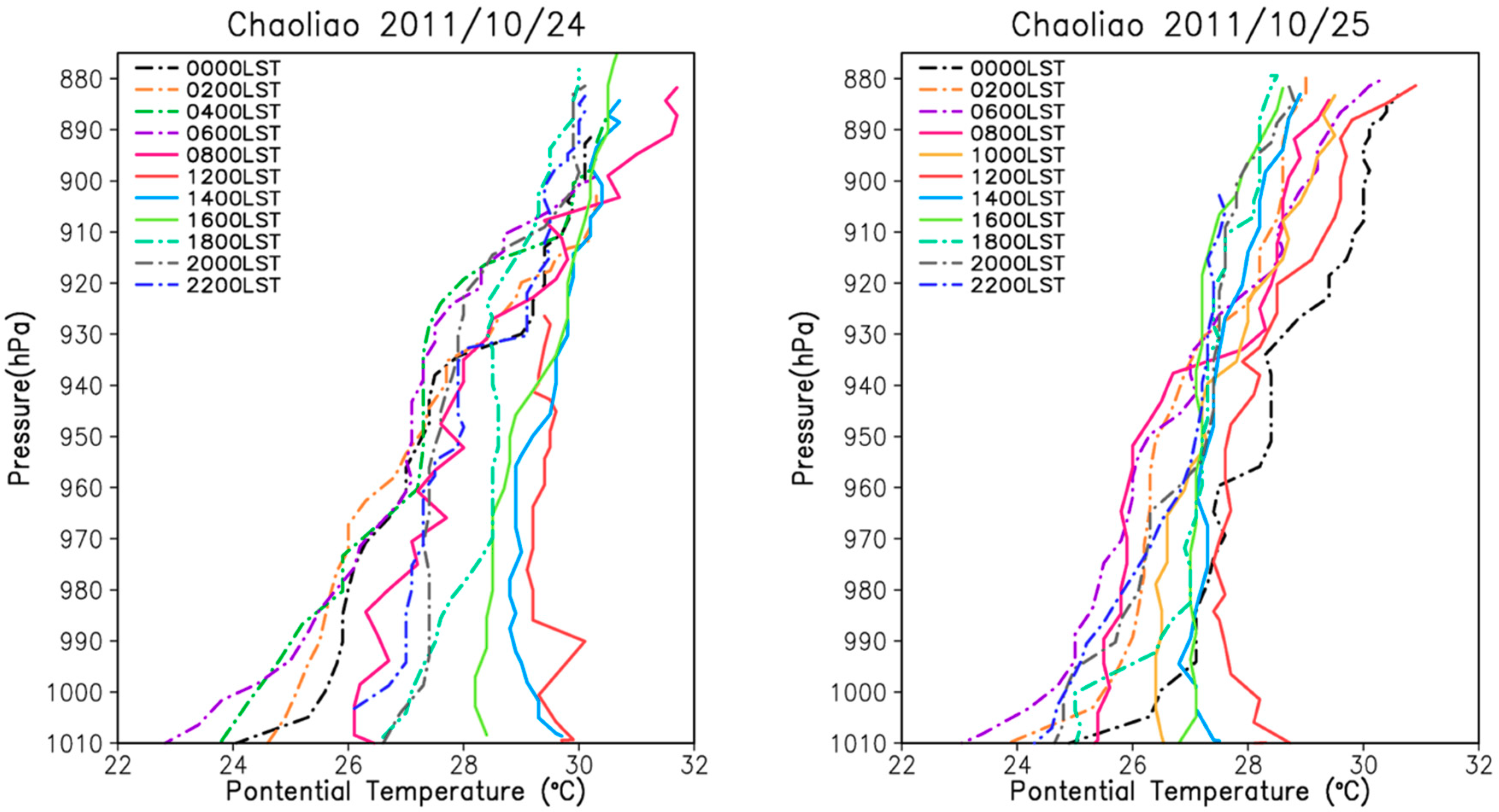 Atmosphere 10 00805 g012 Atmosphere 10 00805 g012