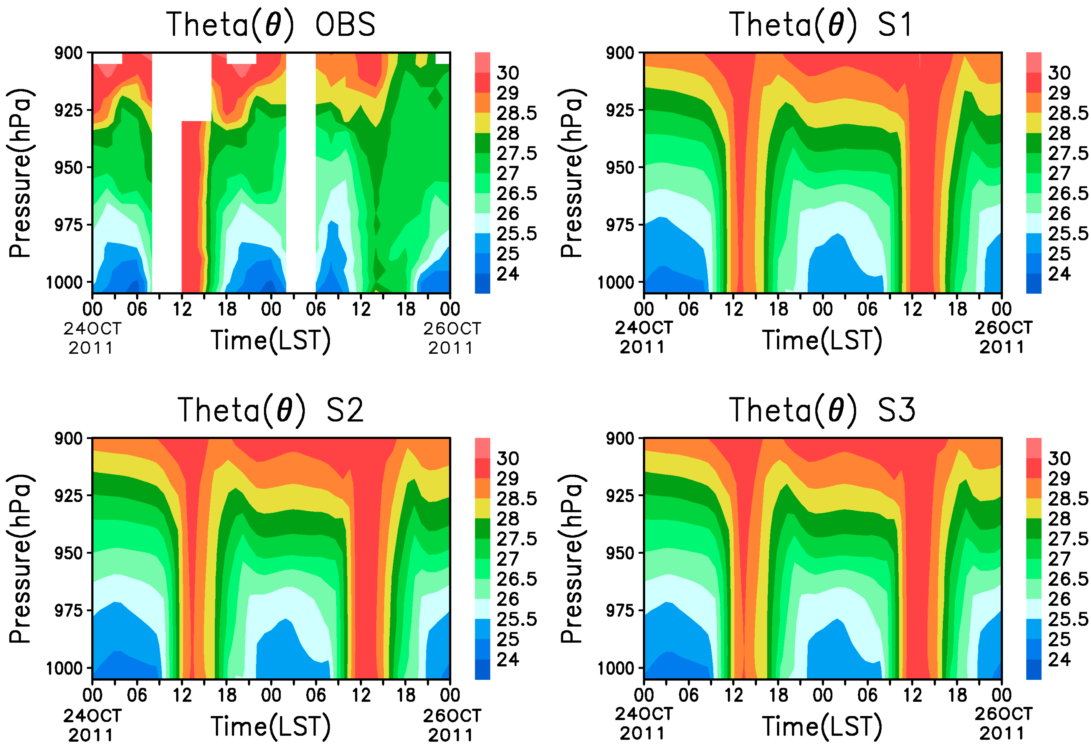thermosphere meteorological phenomena thermosphere meteorological phenomena