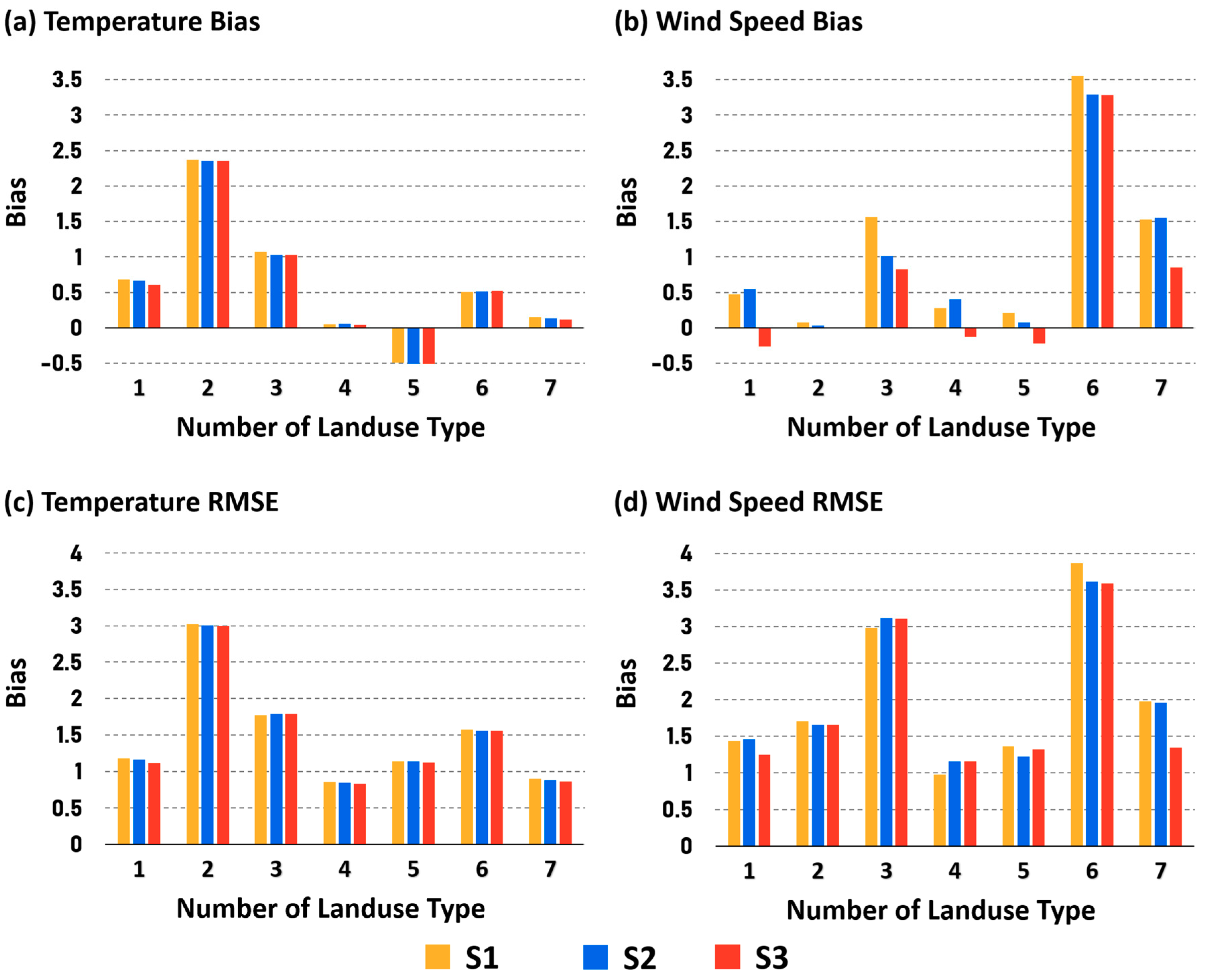 Atmosphere 10 00805 g014 Atmosphere 10 00805 g014