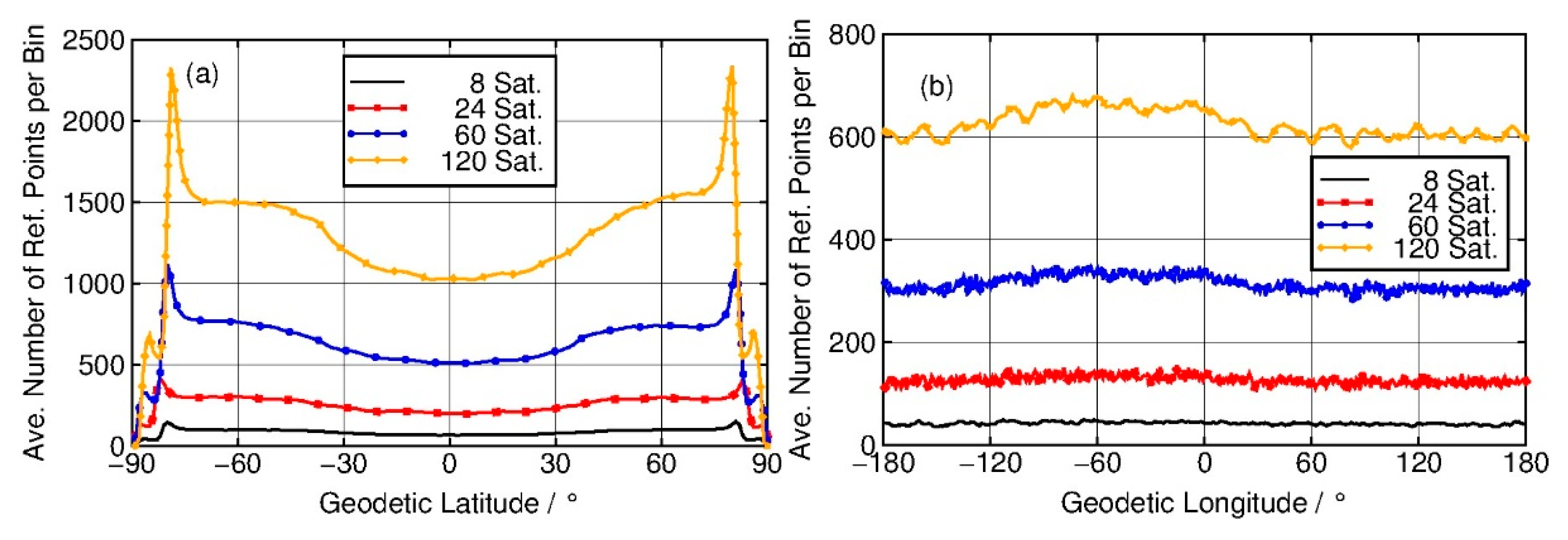 Atmosphere 10 00807 g003