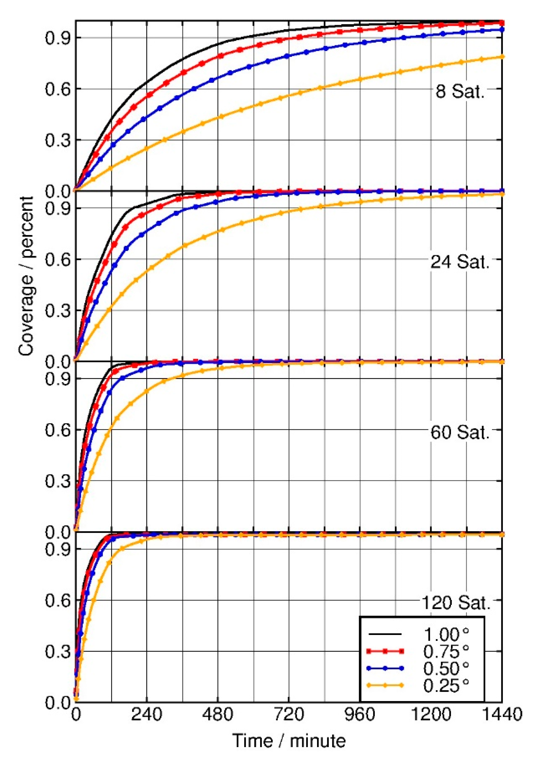 Atmosphere 10 00807 g005