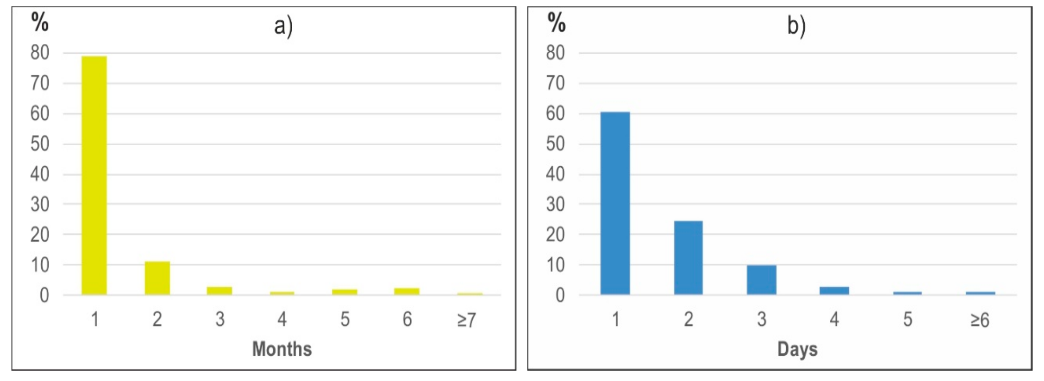 Atmosphere 10 00809 g003