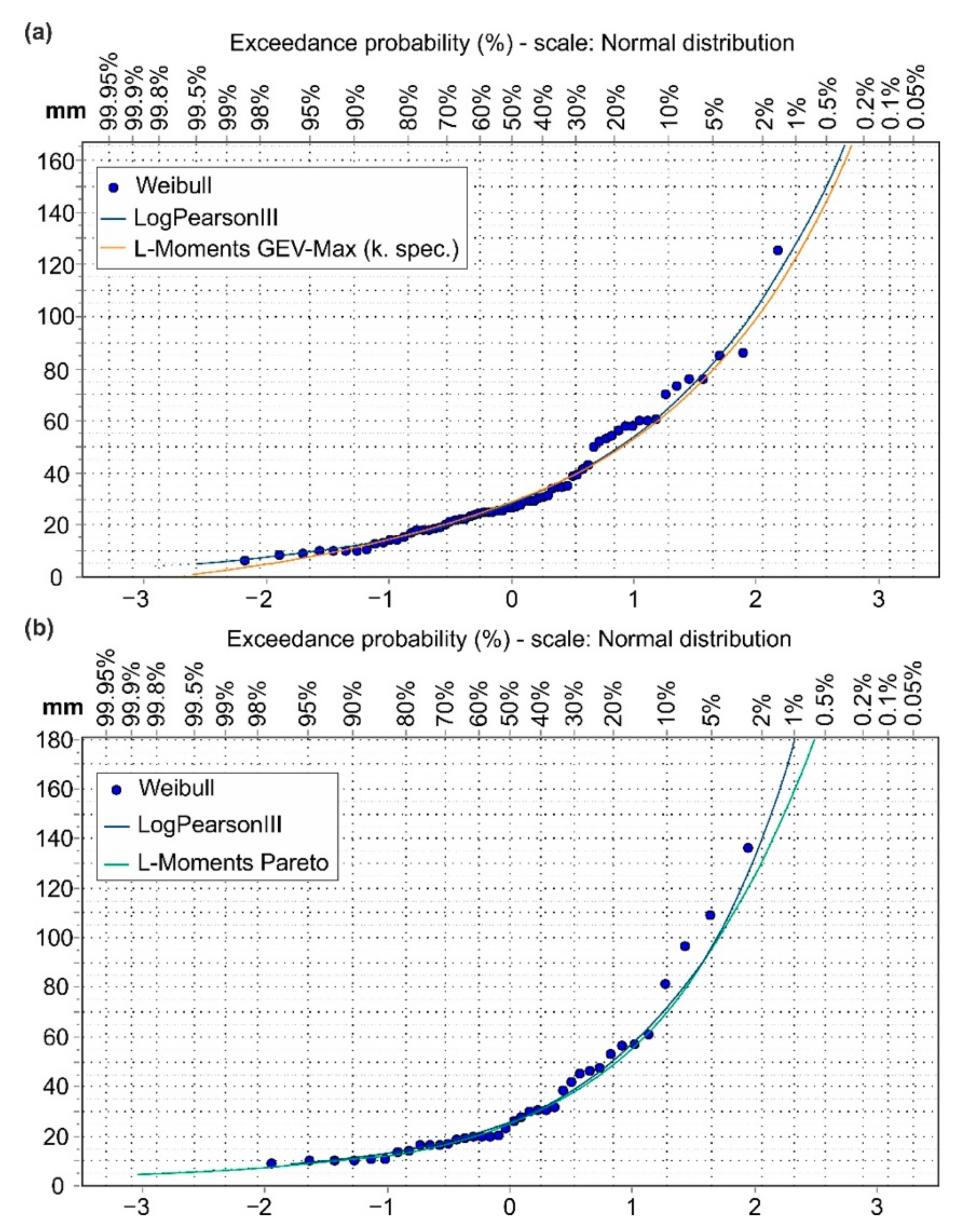 Atmosphere 10 00809 g006