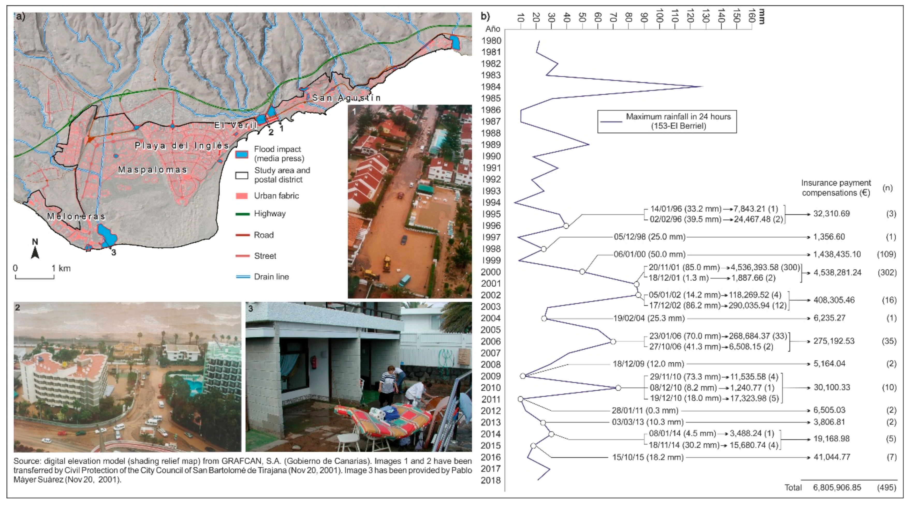 Atmosphere 10 00809 g008