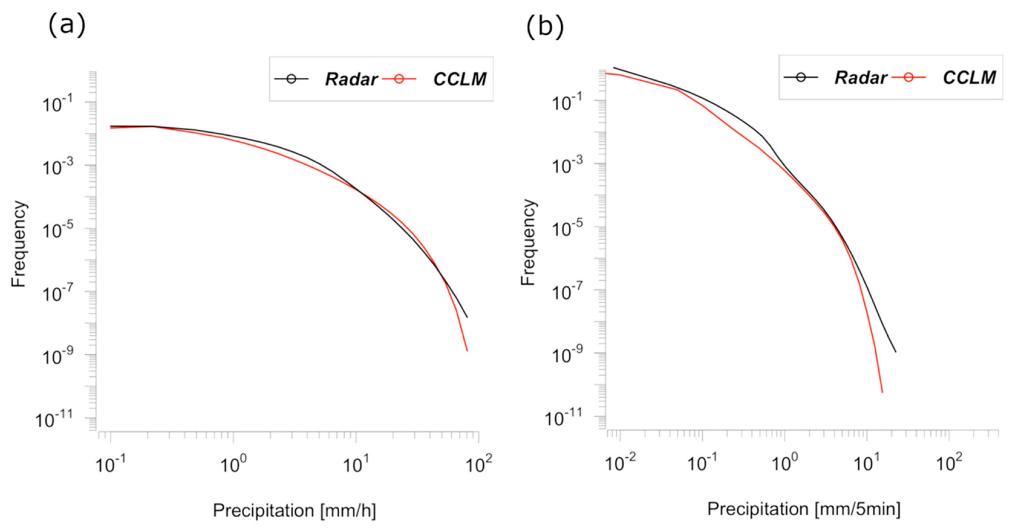 Atmosphere 10 00810 g004 Atmosphere 10 00810 g004