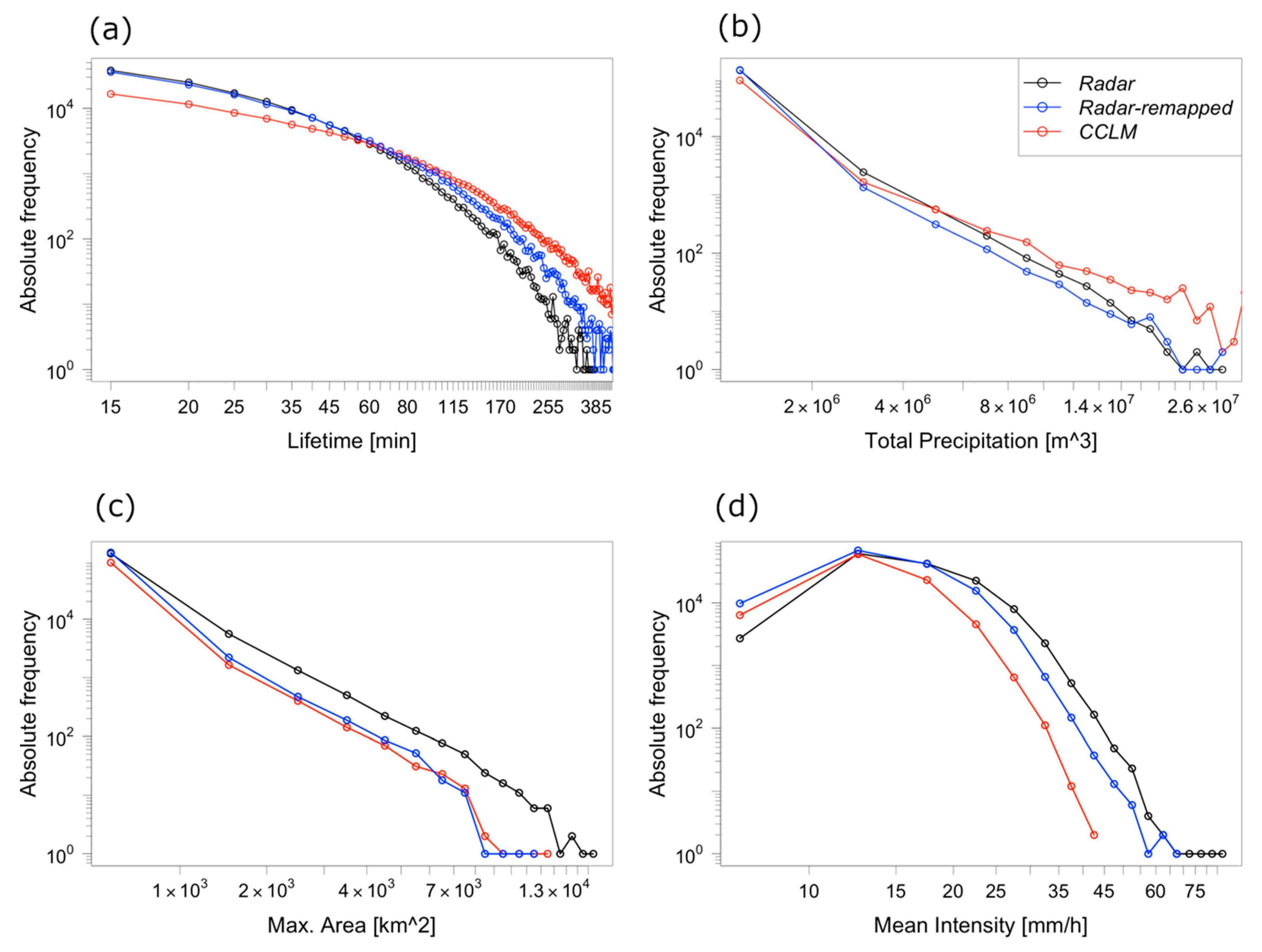 Atmosphere 10 00810 g005 Atmosphere 10 00810 g005