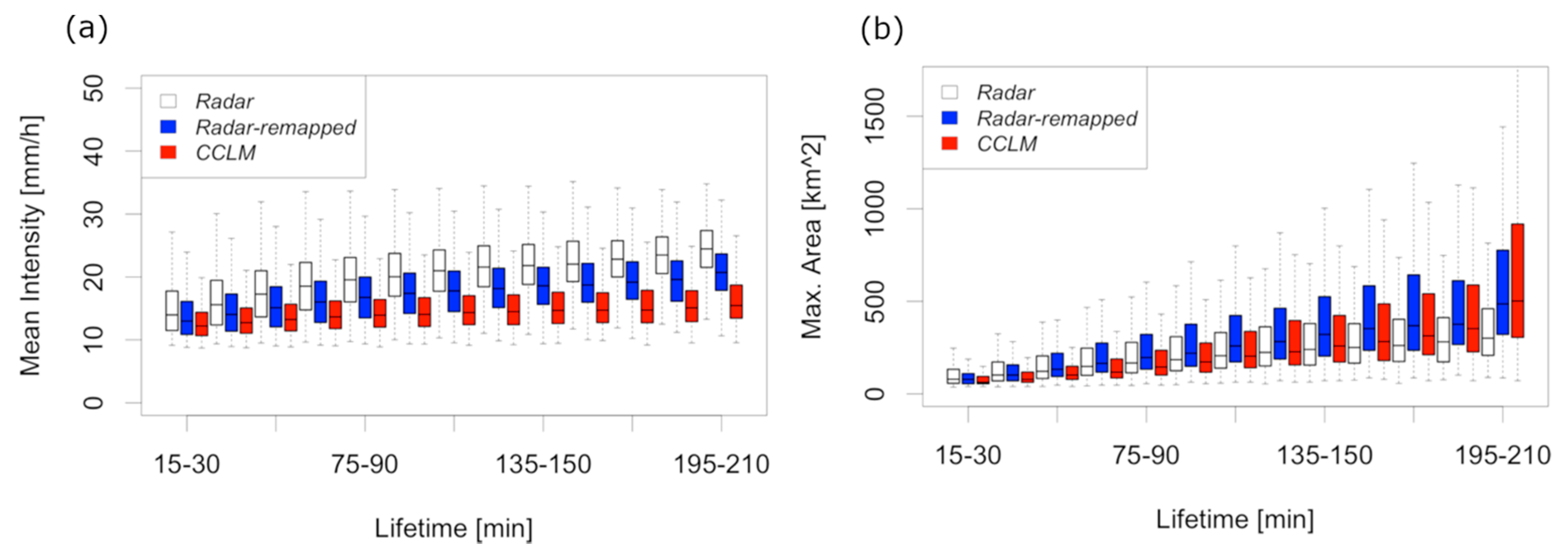 Atmosphere 10 00810 g006 Atmosphere 10 00810 g006