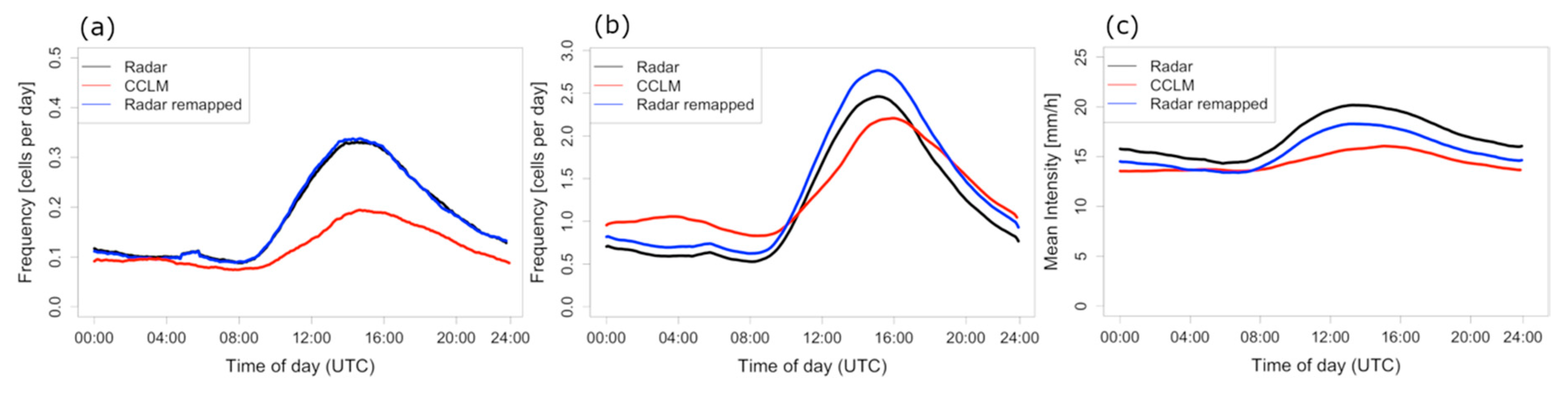 Atmosphere 10 00810 g008 Atmosphere 10 00810 g008