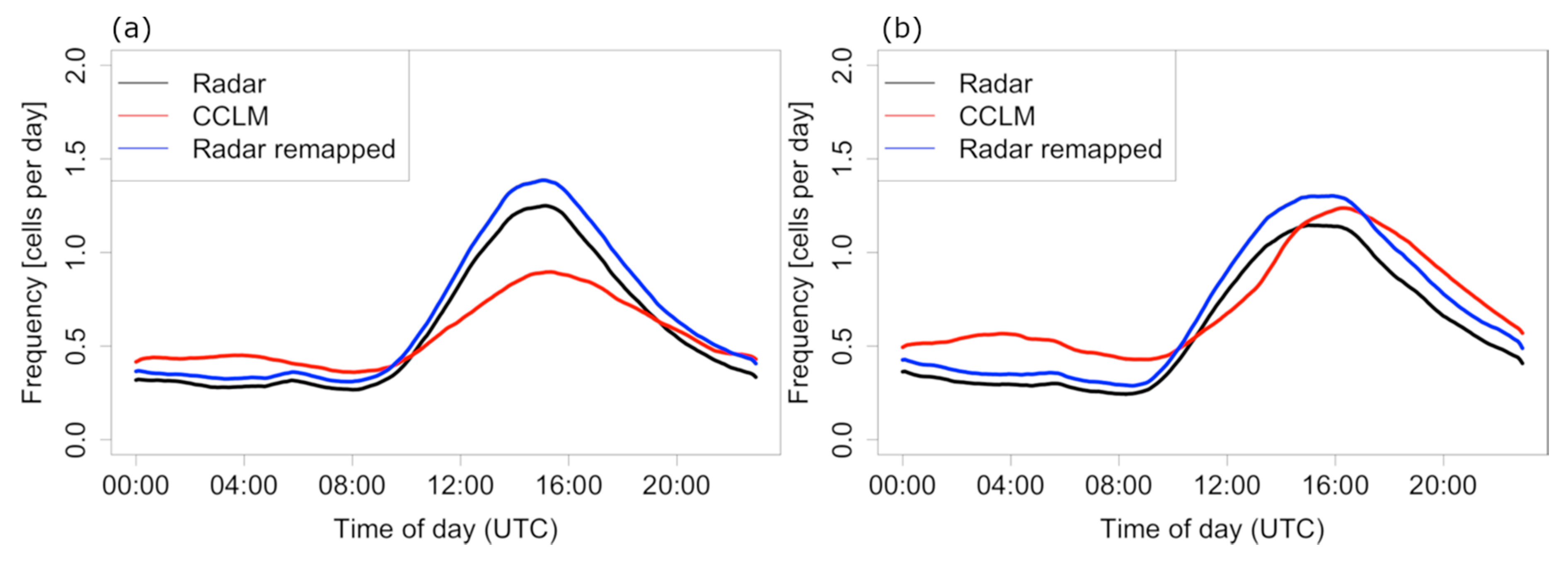 Atmosphere 10 00810 g009 Atmosphere 10 00810 g009