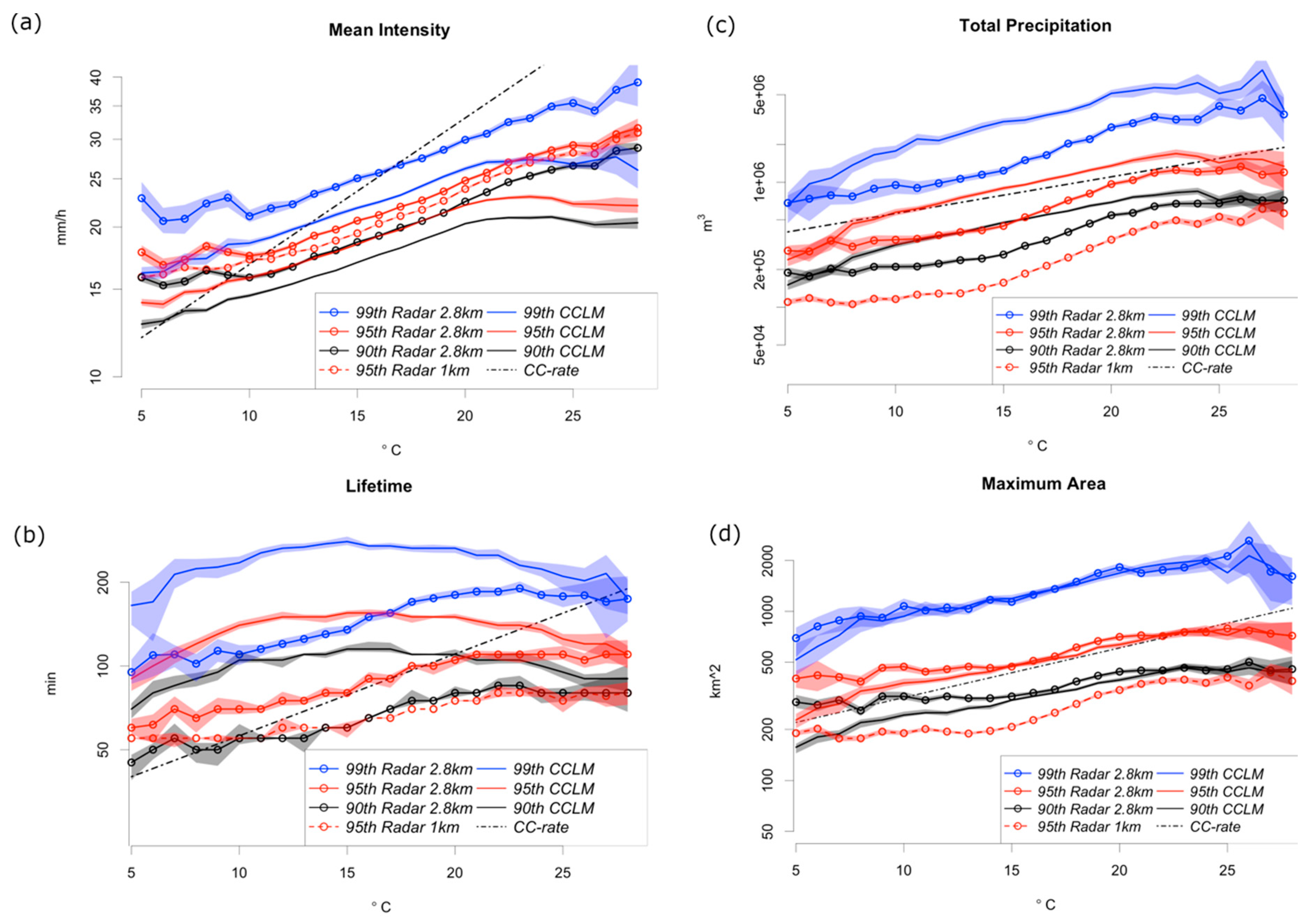 Atmosphere 10 00810 g010 Atmosphere 10 00810 g010