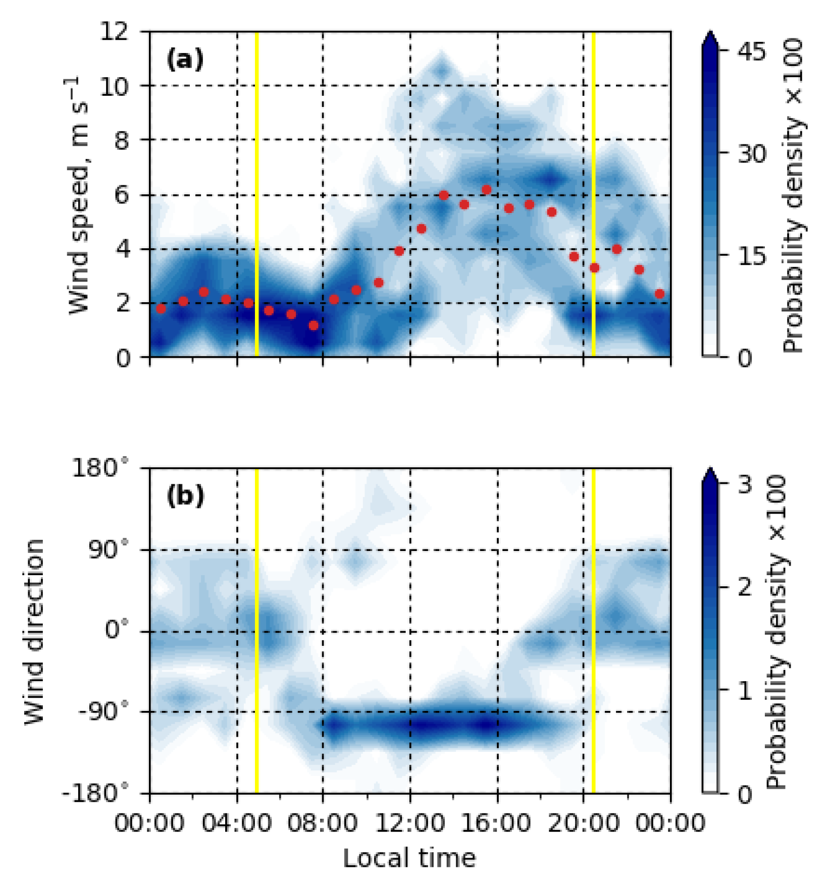 Atmosphere 10 00811 g004 Atmosphere 10 00811 g004