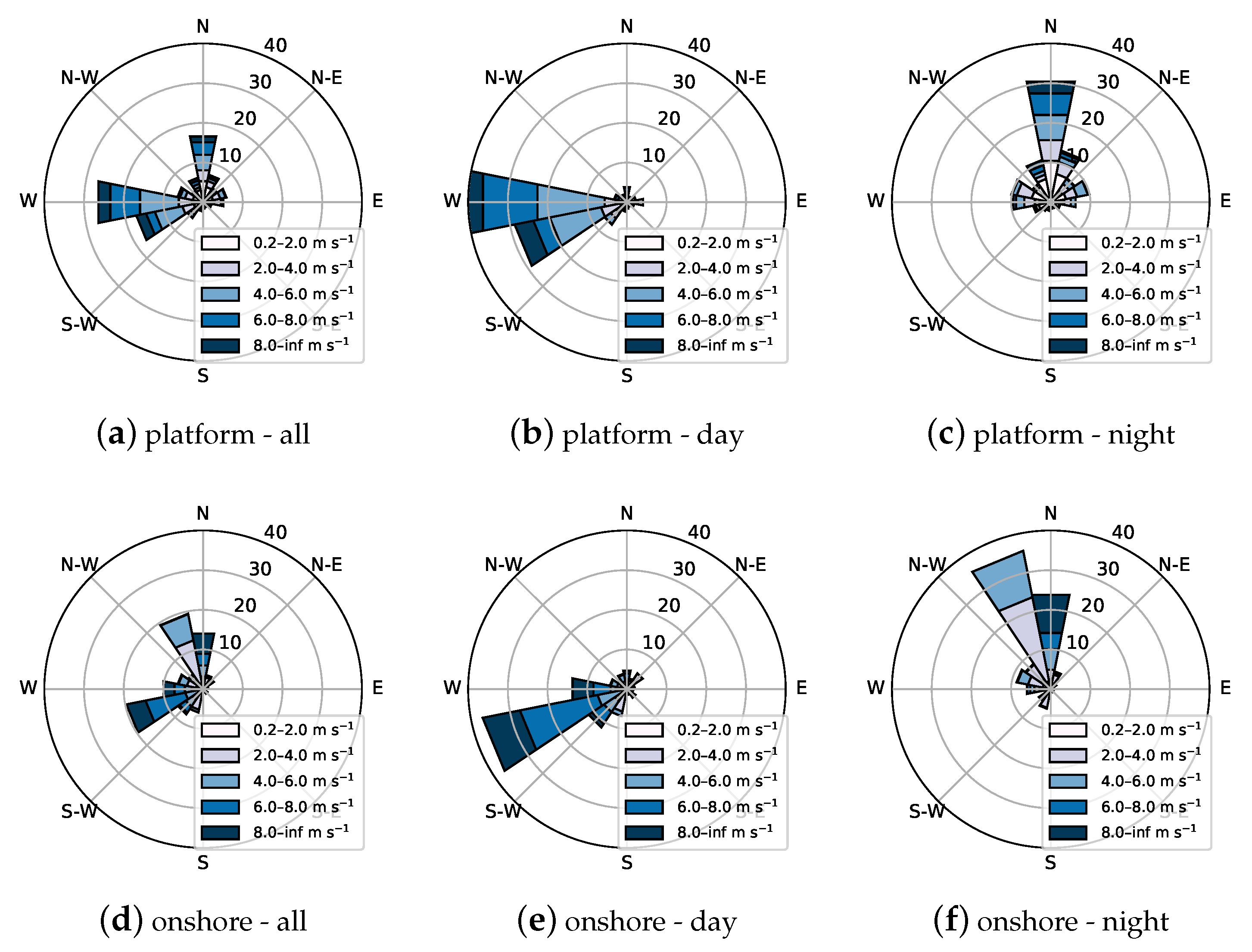 Atmosphere 10 00811 g005 Atmosphere 10 00811 g005