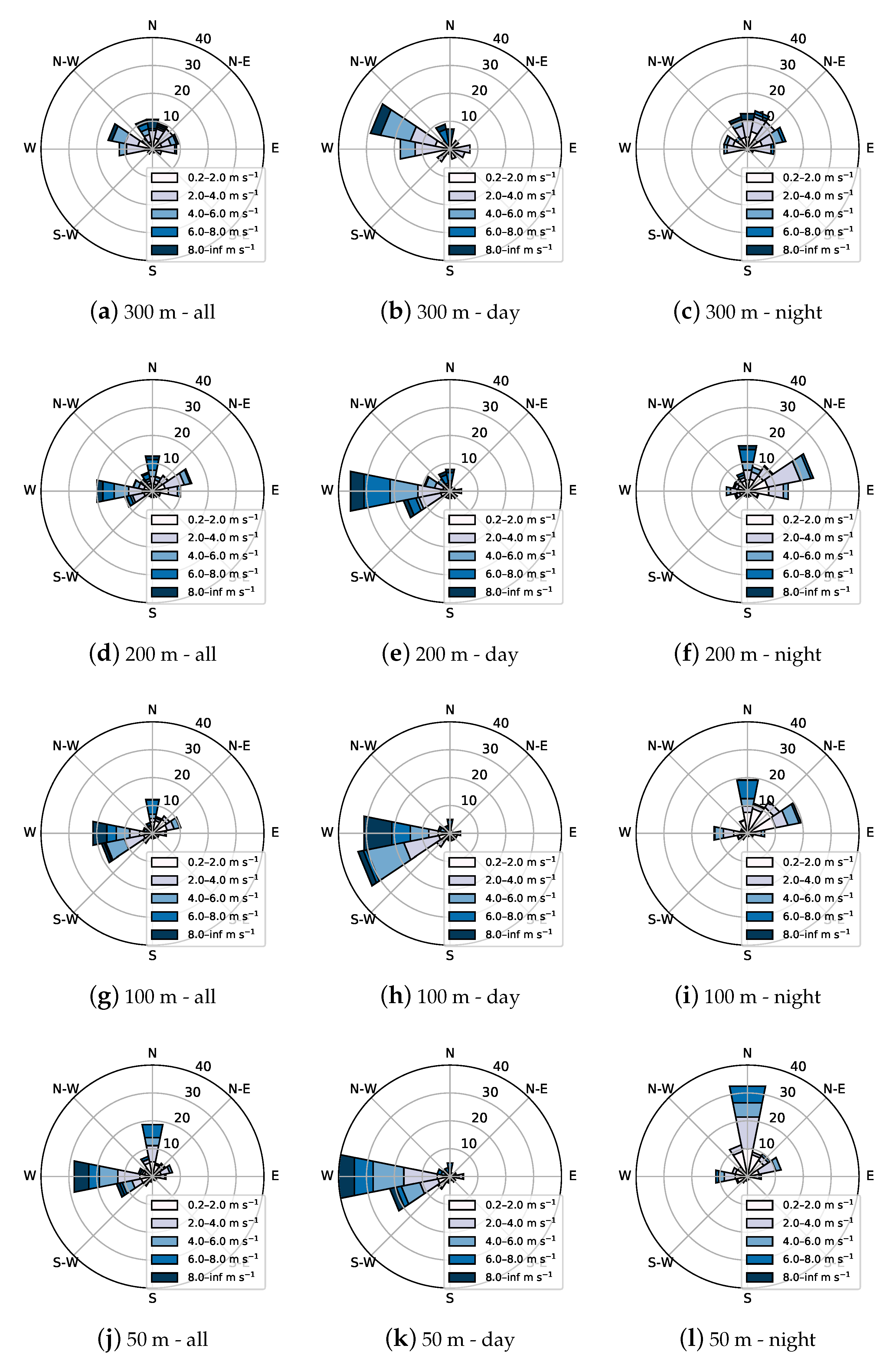 Atmosphere 10 00811 g006 Atmosphere 10 00811 g006