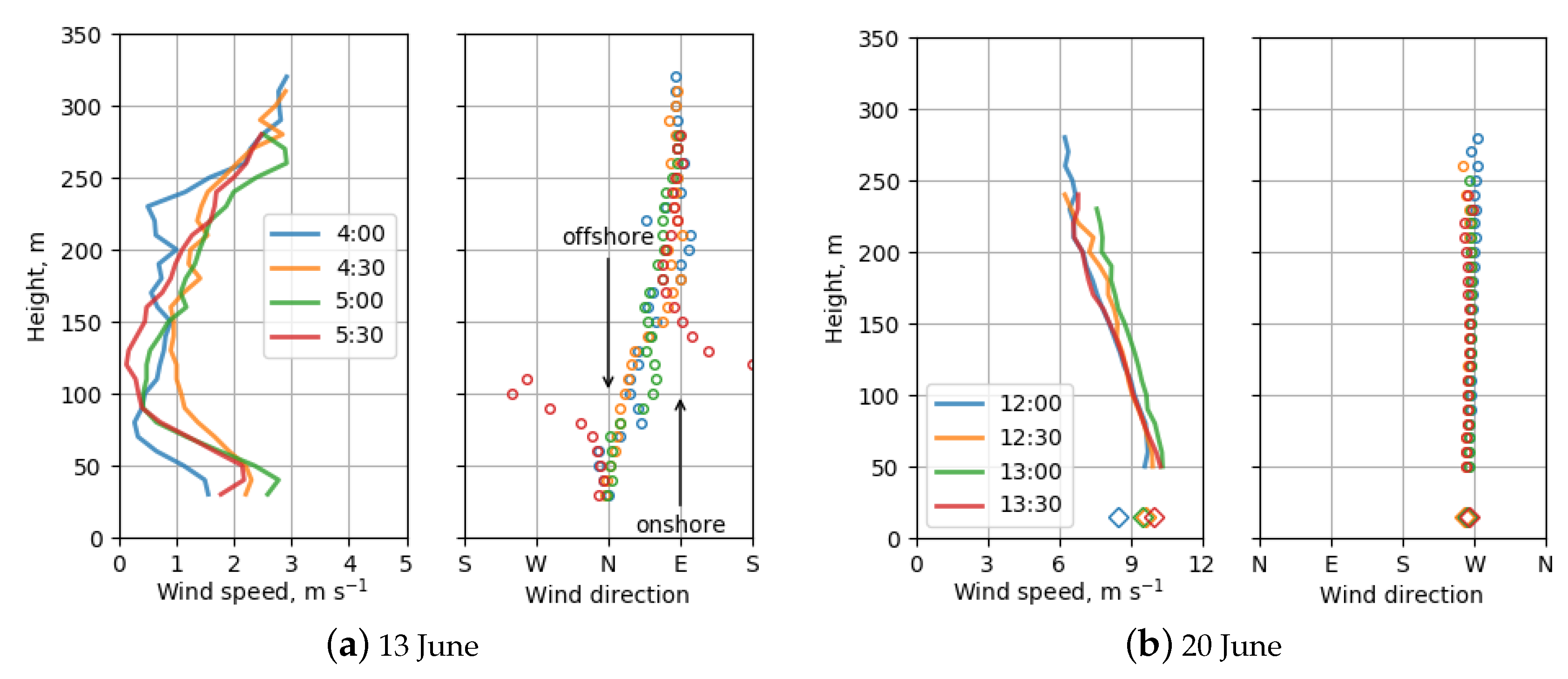 Atmosphere 10 00811 g007 Atmosphere 10 00811 g007