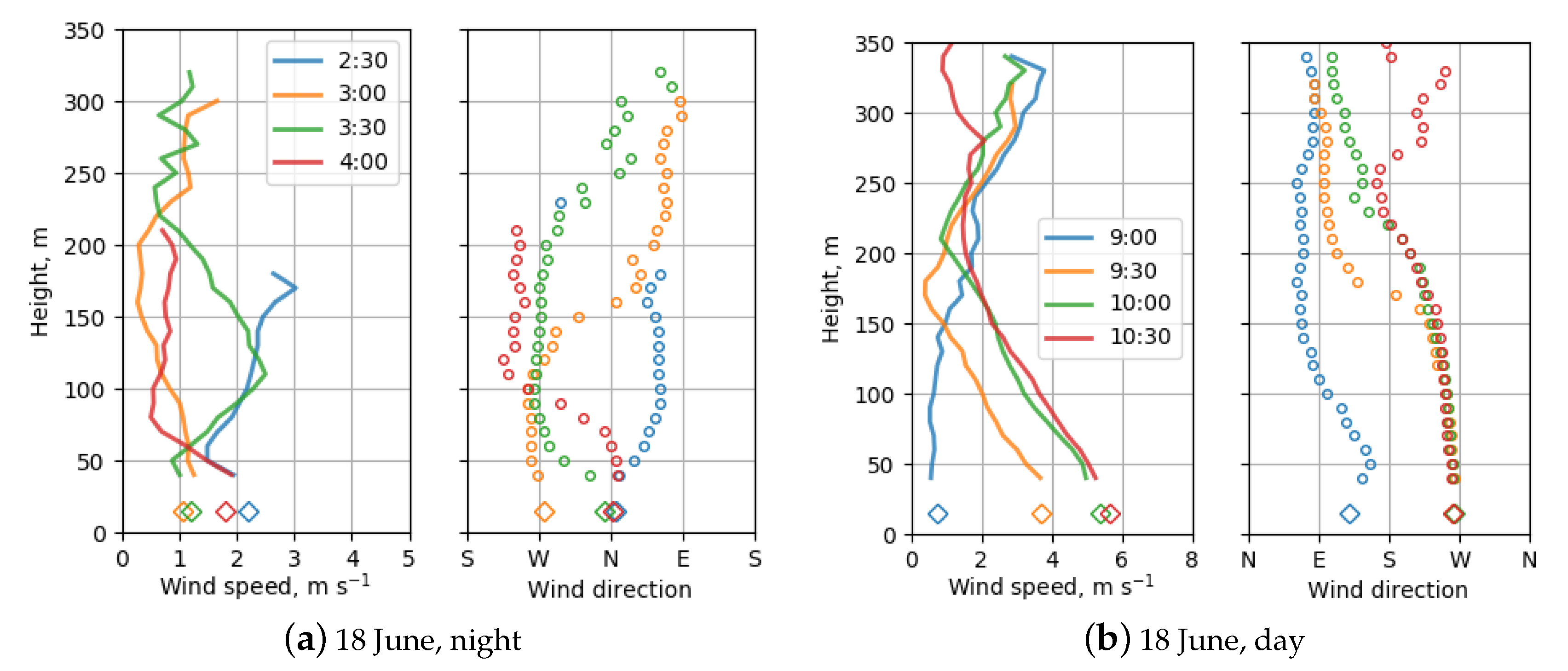 Atmosphere 10 00811 g008 Atmosphere 10 00811 g008