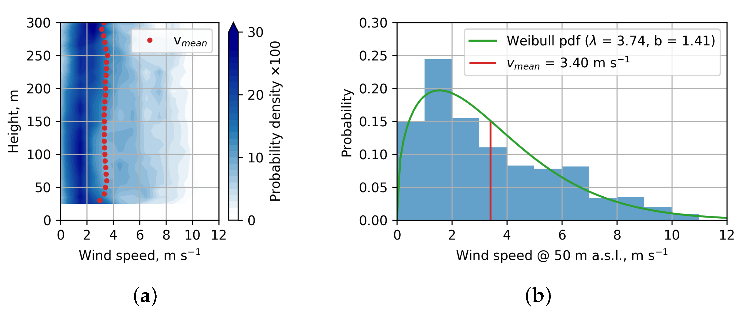 Atmosphere 10 00811 g009 Atmosphere 10 00811 g009