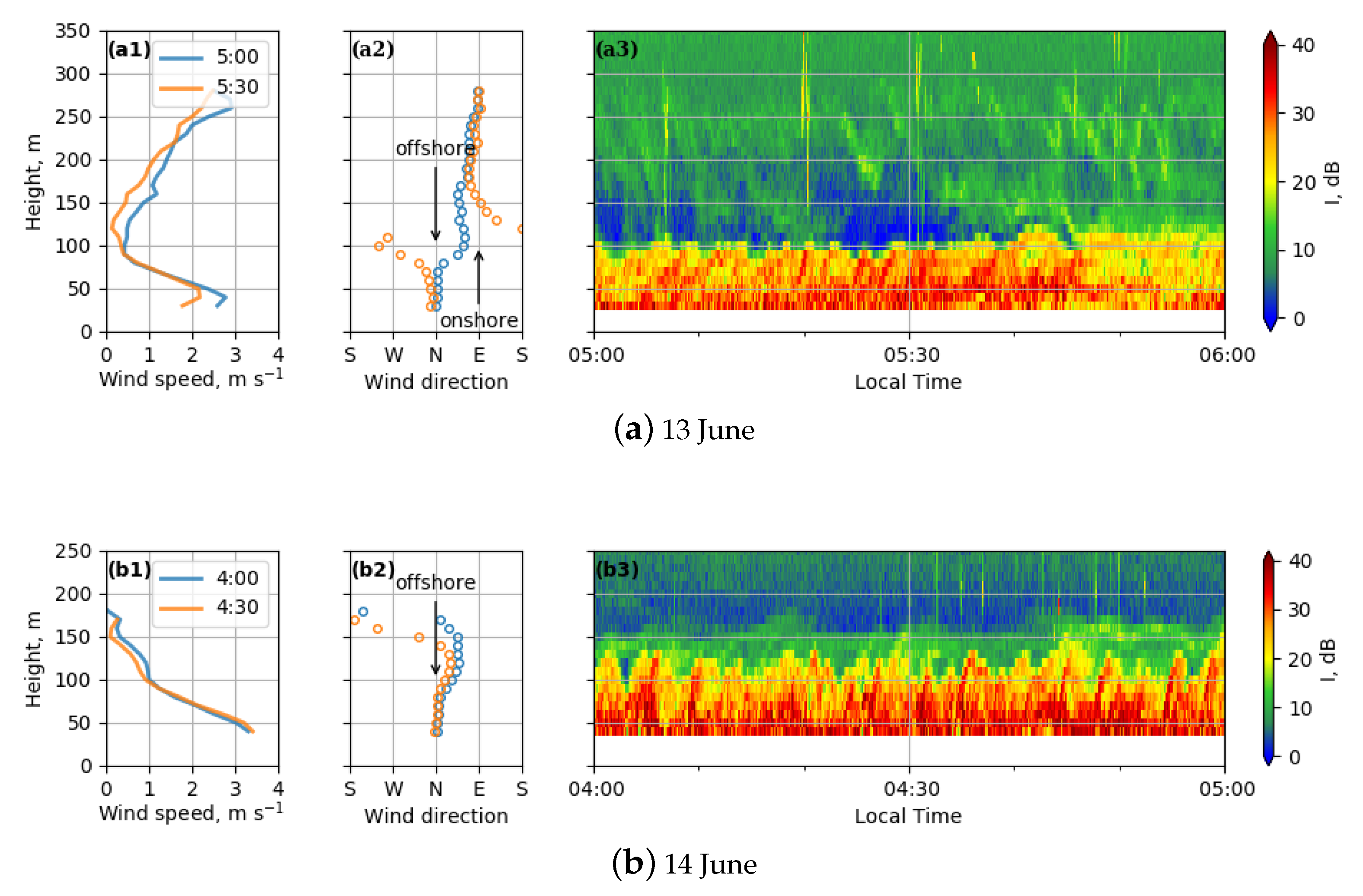 Atmosphere 10 00811 g010 Atmosphere 10 00811 g010