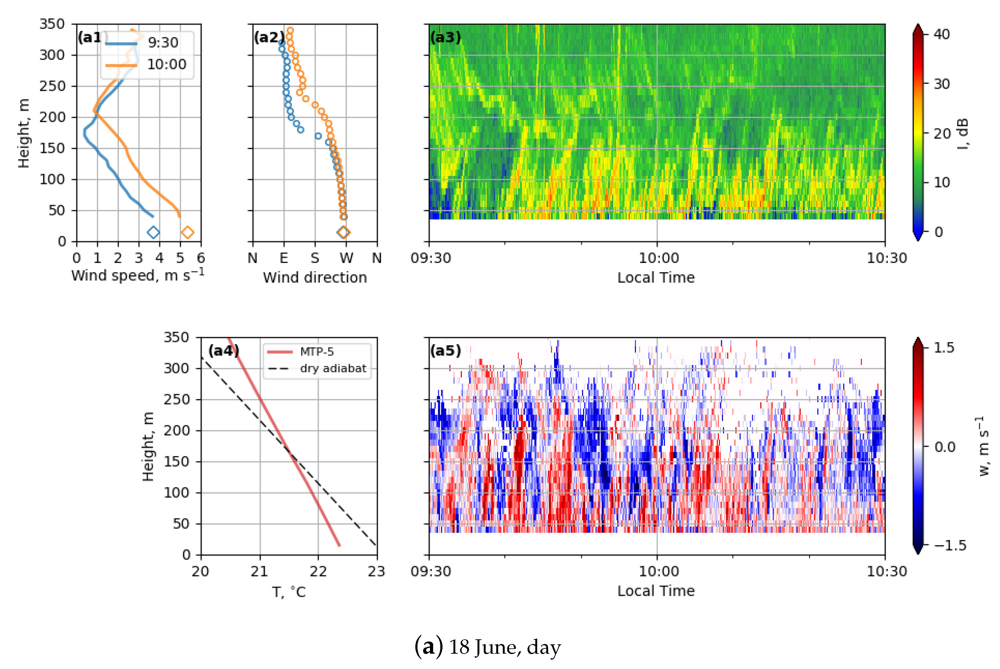 Atmosphere 10 00811 g011a Atmosphere 10 00811 g011a