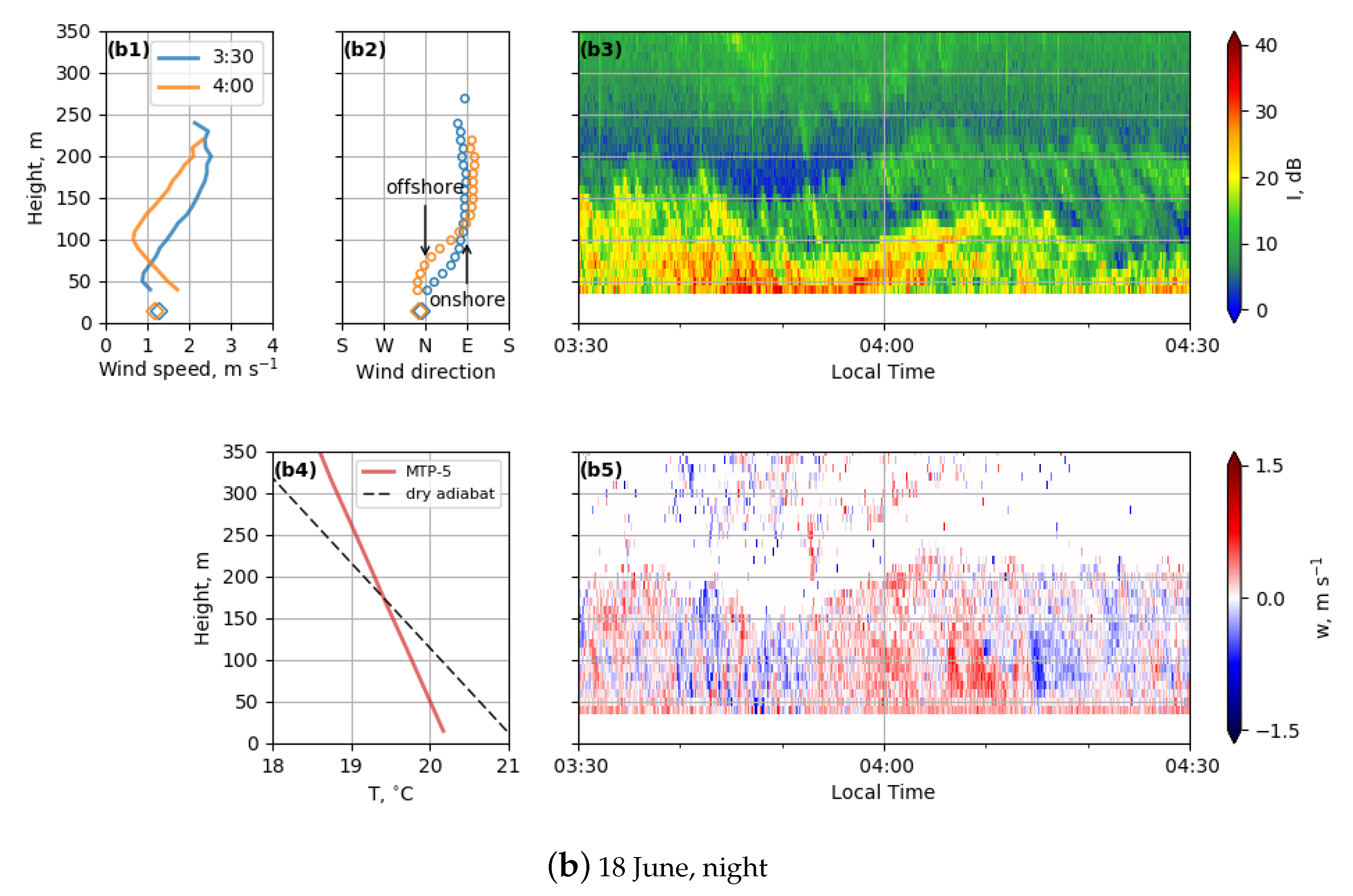 Atmosphere 10 00811 g011b Atmosphere 10 00811 g011b