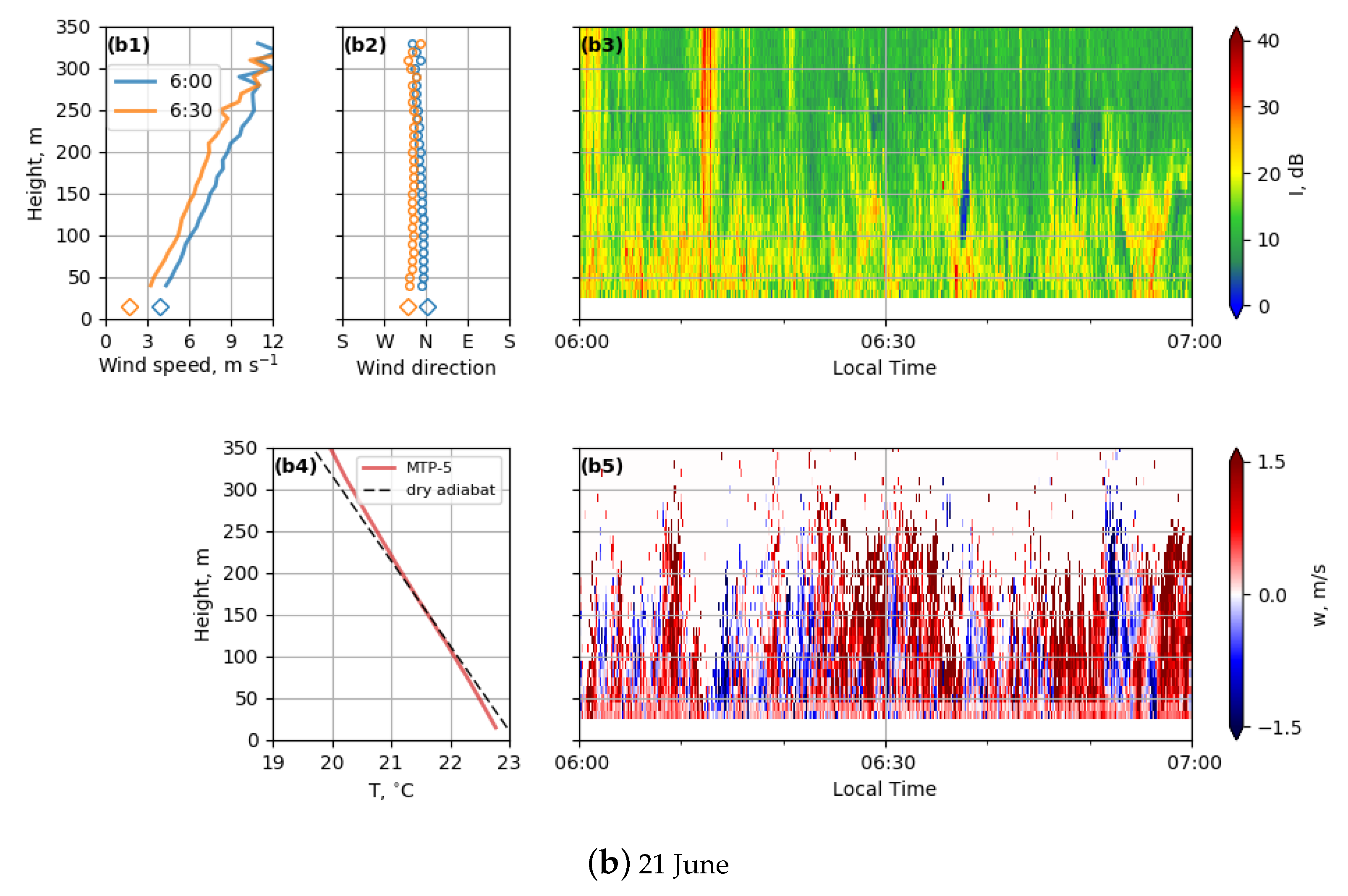 Atmosphere 10 00811 g012b Atmosphere 10 00811 g012b