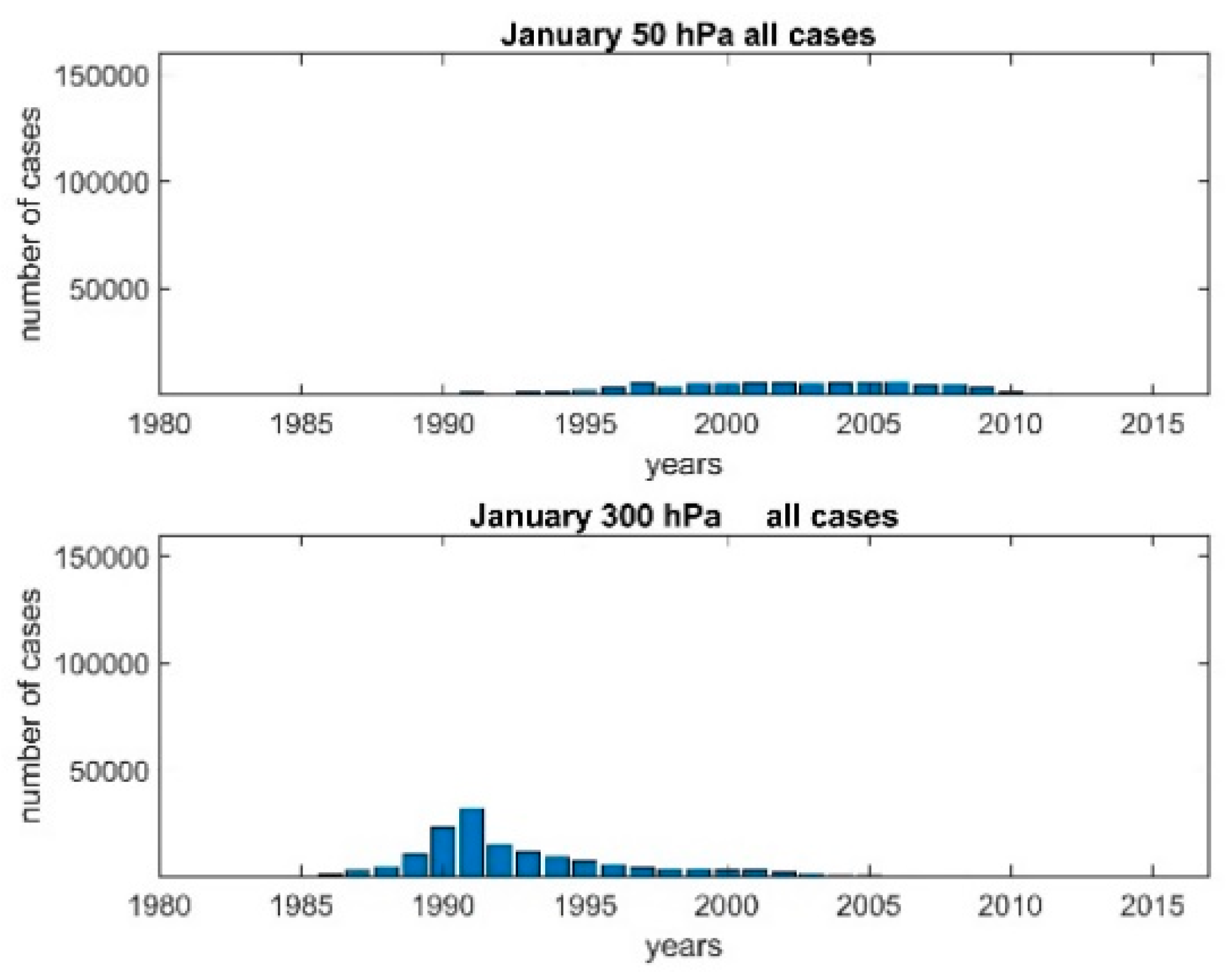 Atmosphere 10 00812 g006 Atmosphere 10 00812 g006