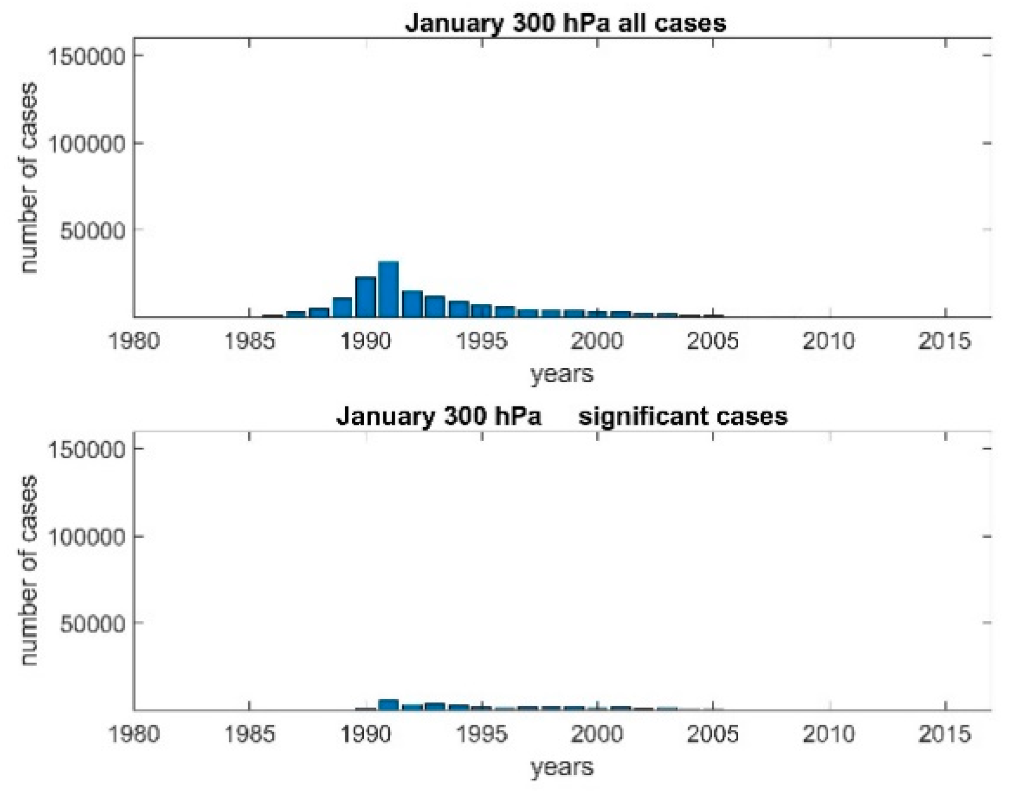 Atmosphere 10 00812 g008 Atmosphere 10 00812 g008