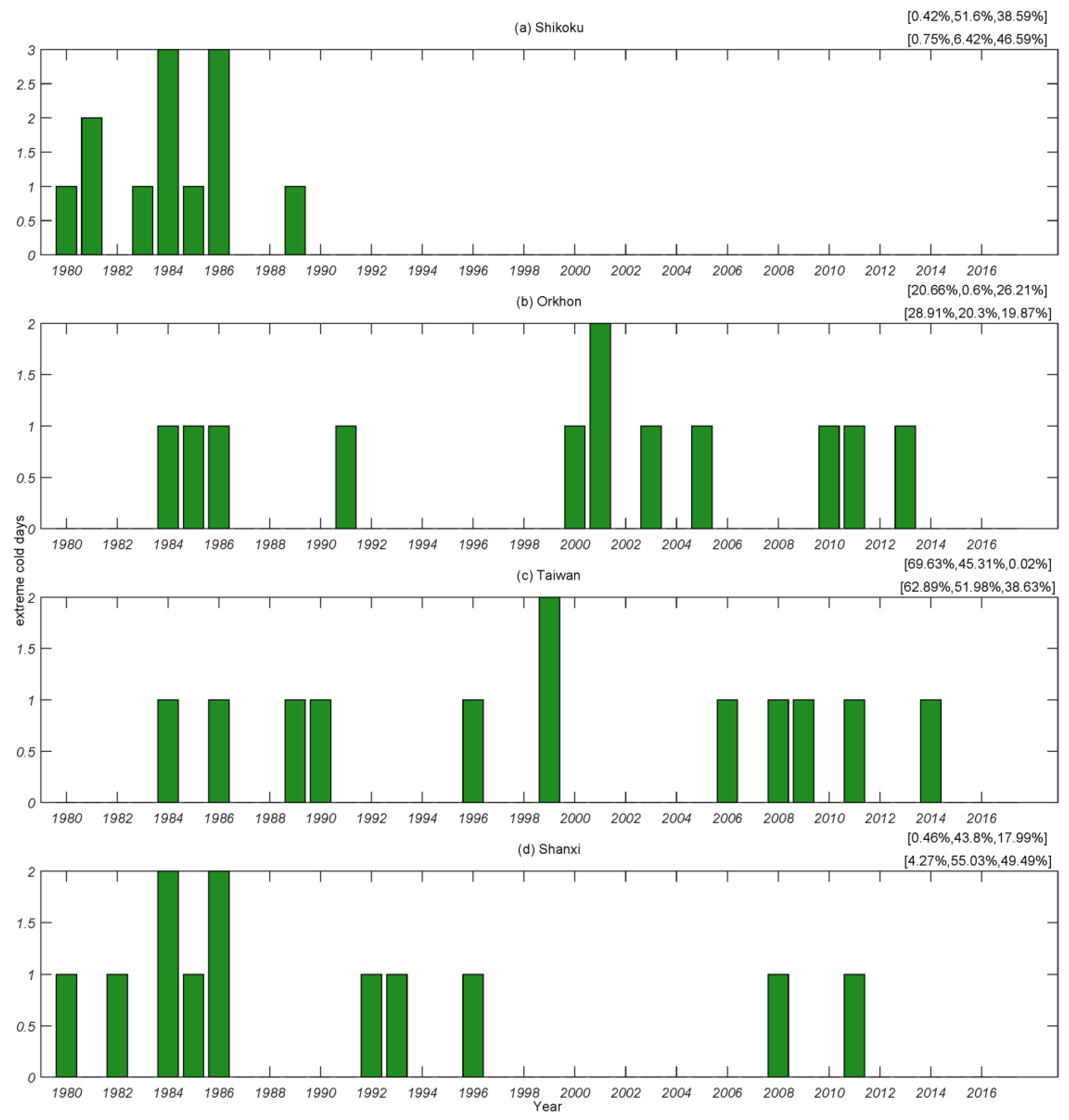 Atmosphere 10 00813 g010
