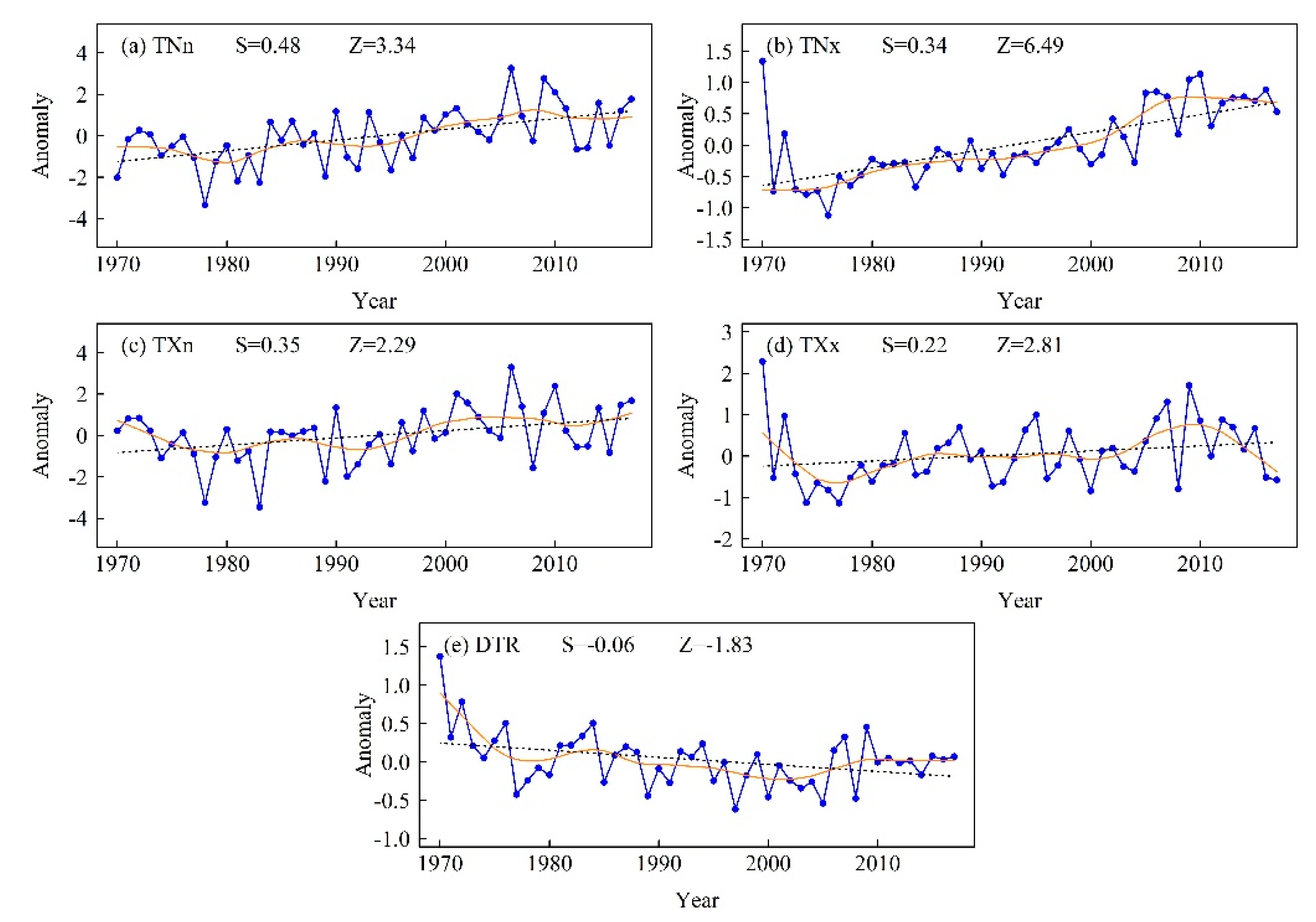 Atmosphere 10 00815 g002