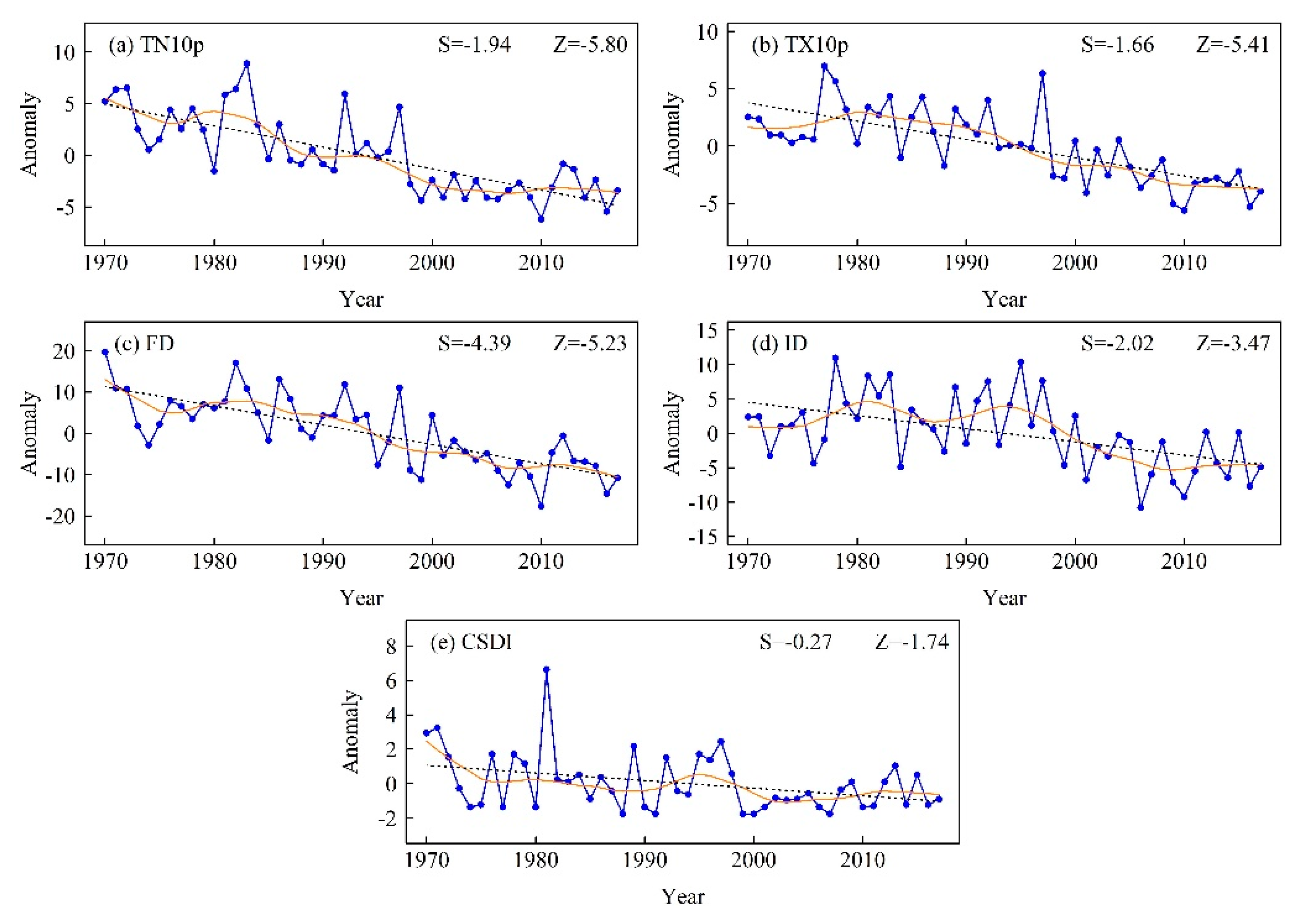 Atmosphere 10 00815 g004