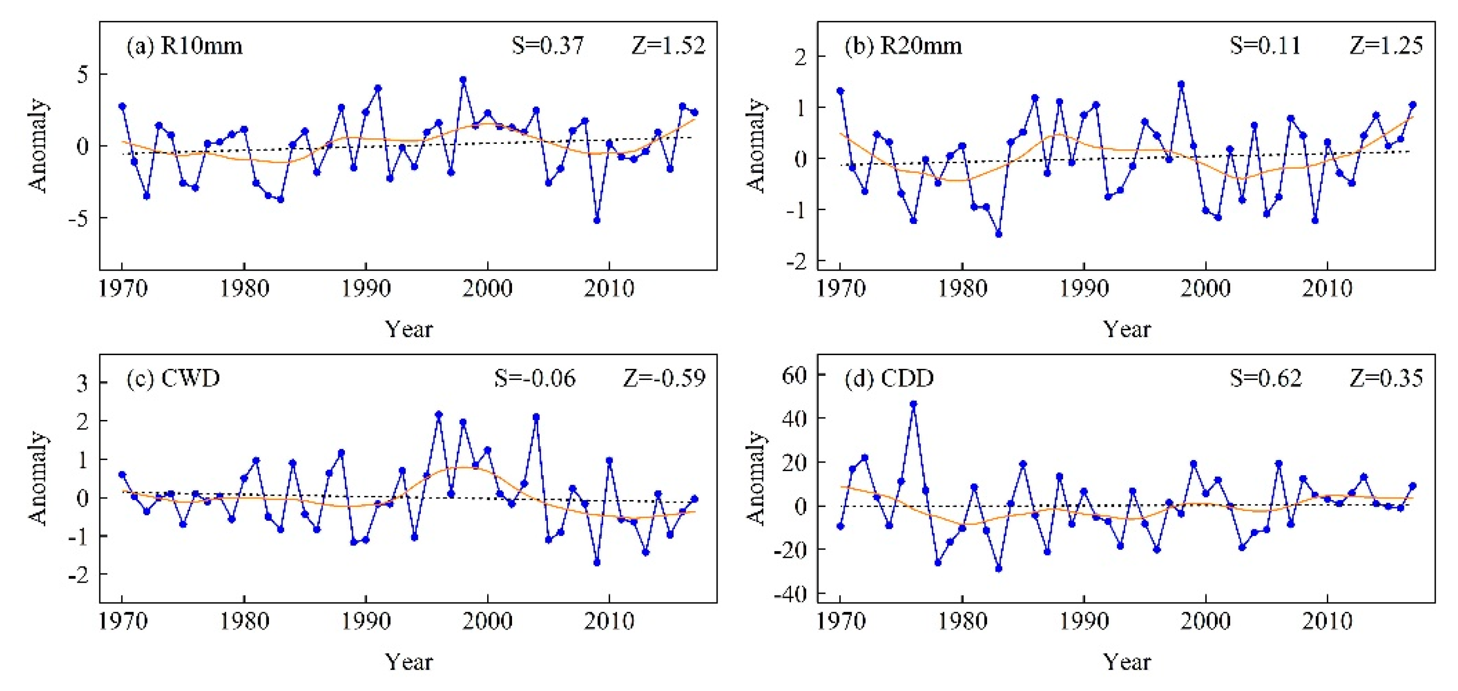 Atmosphere 10 00815 g010