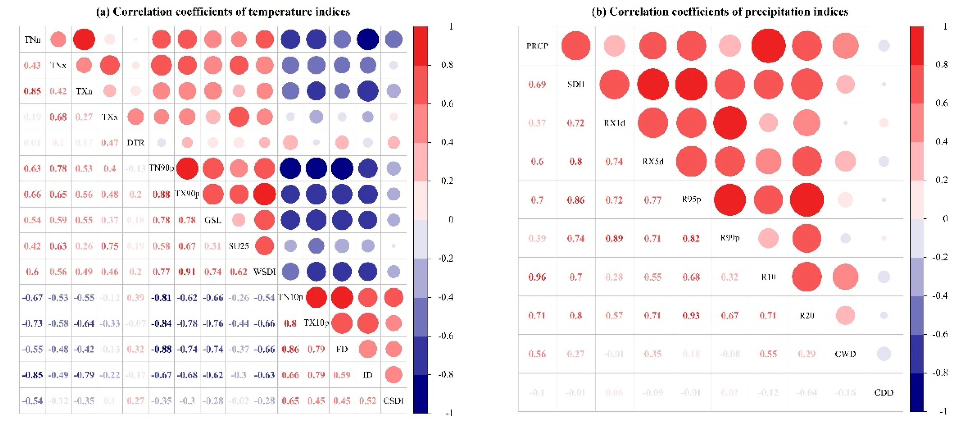 Atmosphere 10 00815 g013