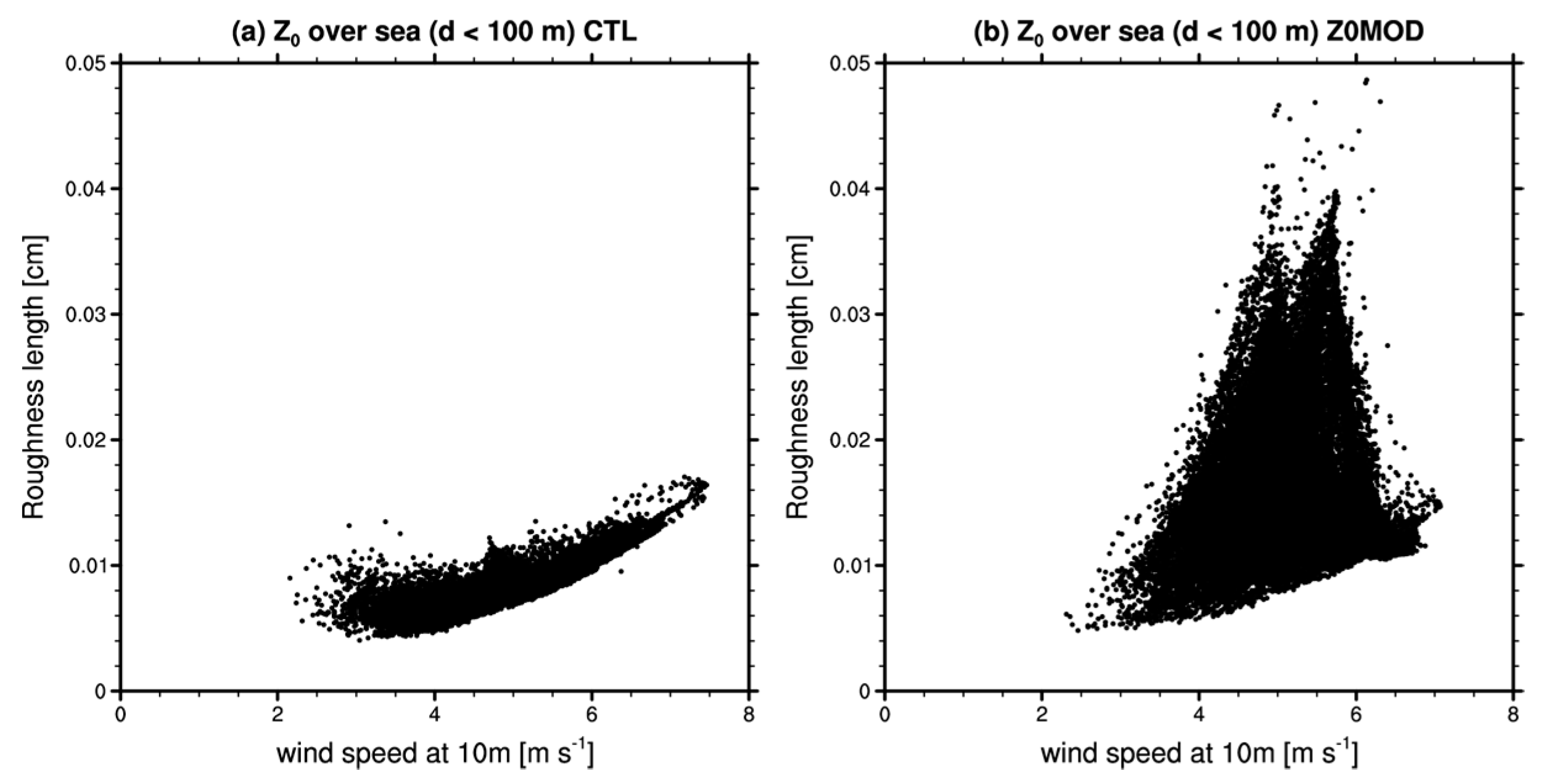 Atmosphere 10 00818 g003
