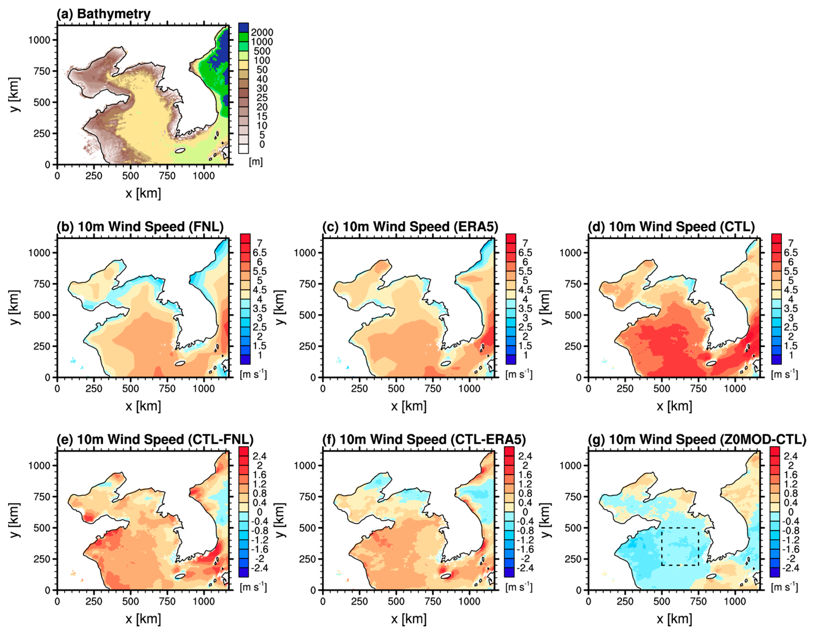 Atmosphere 10 00818 g004