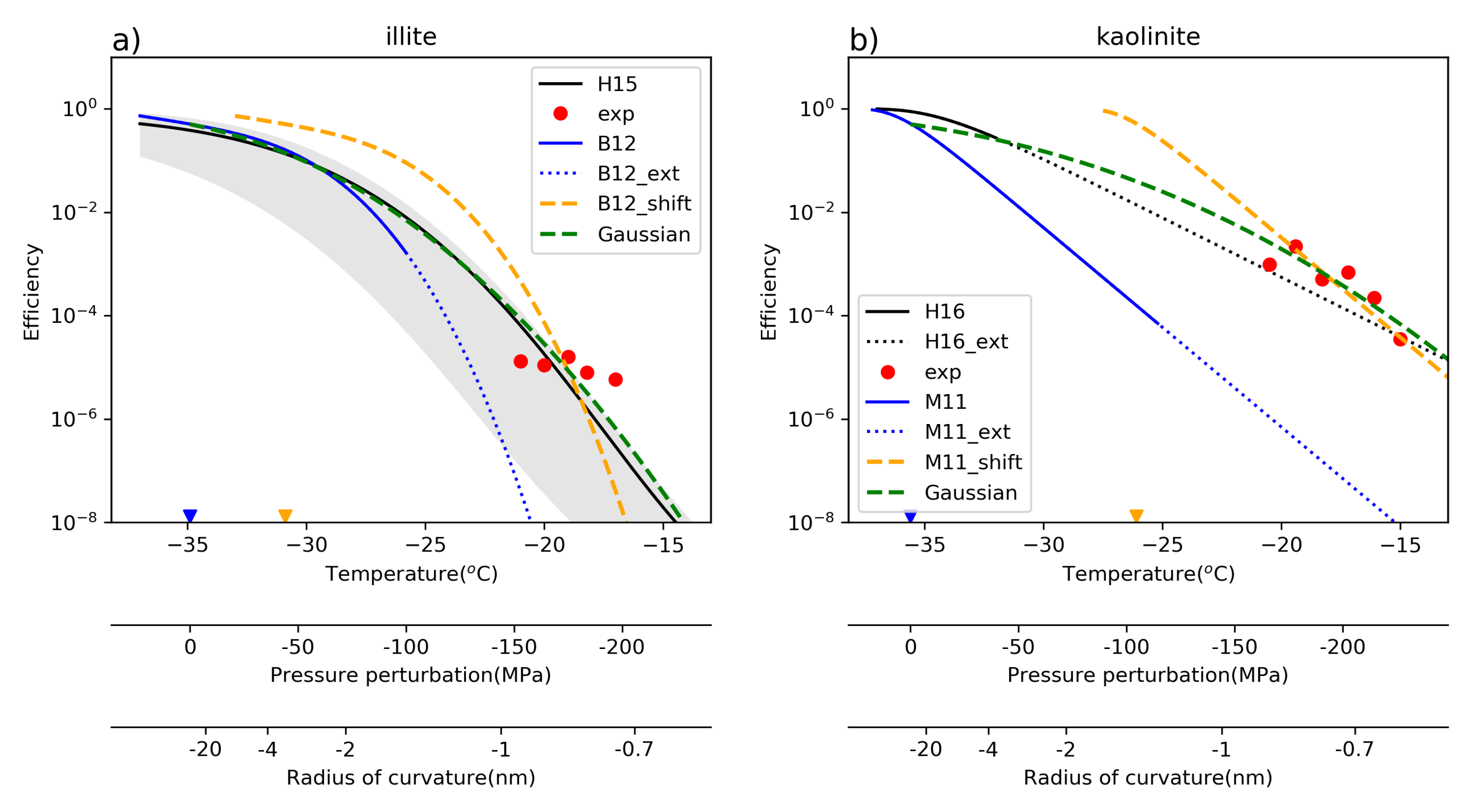 Atmosphere 11 00001 g002