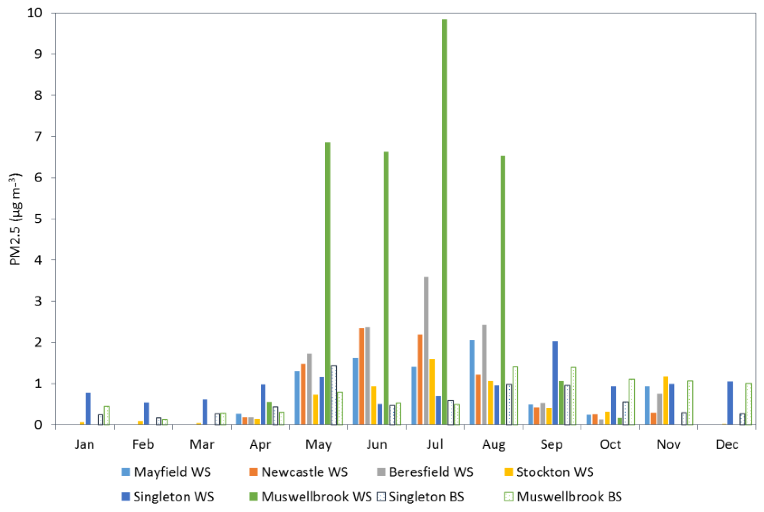 Atmosphere 11 00004 g004