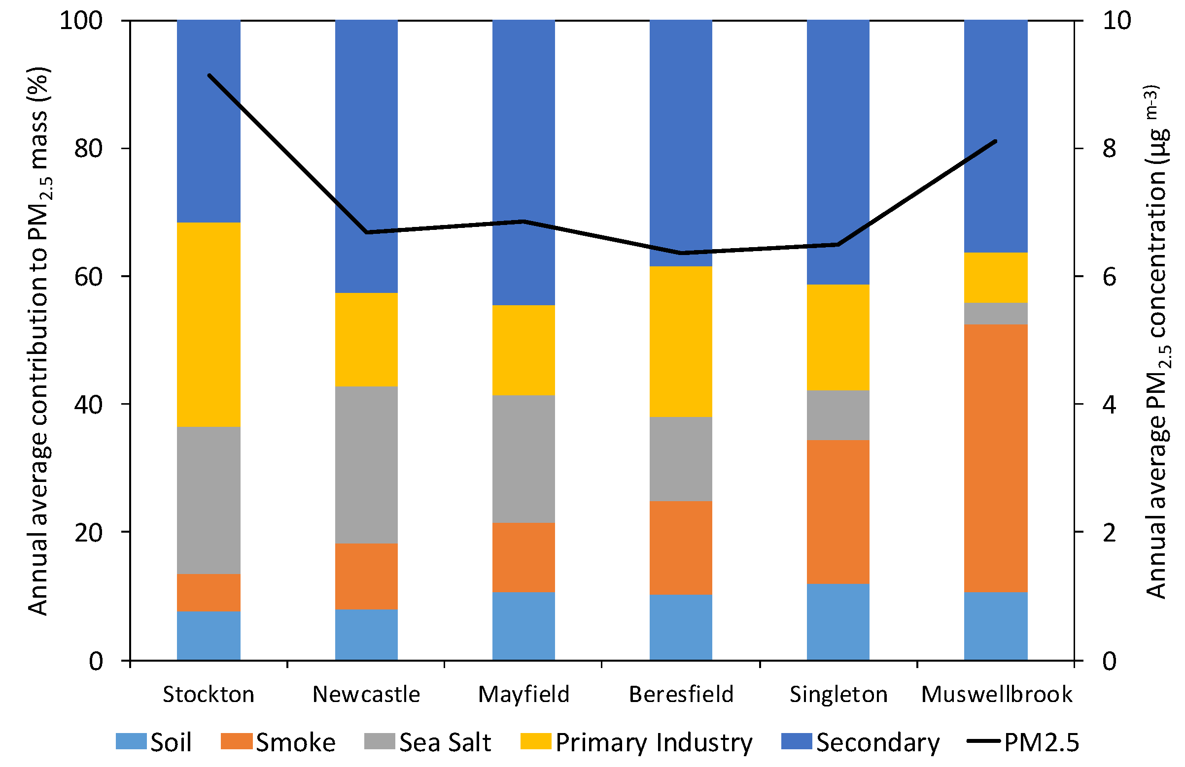 Atmosphere 11 00004 g007