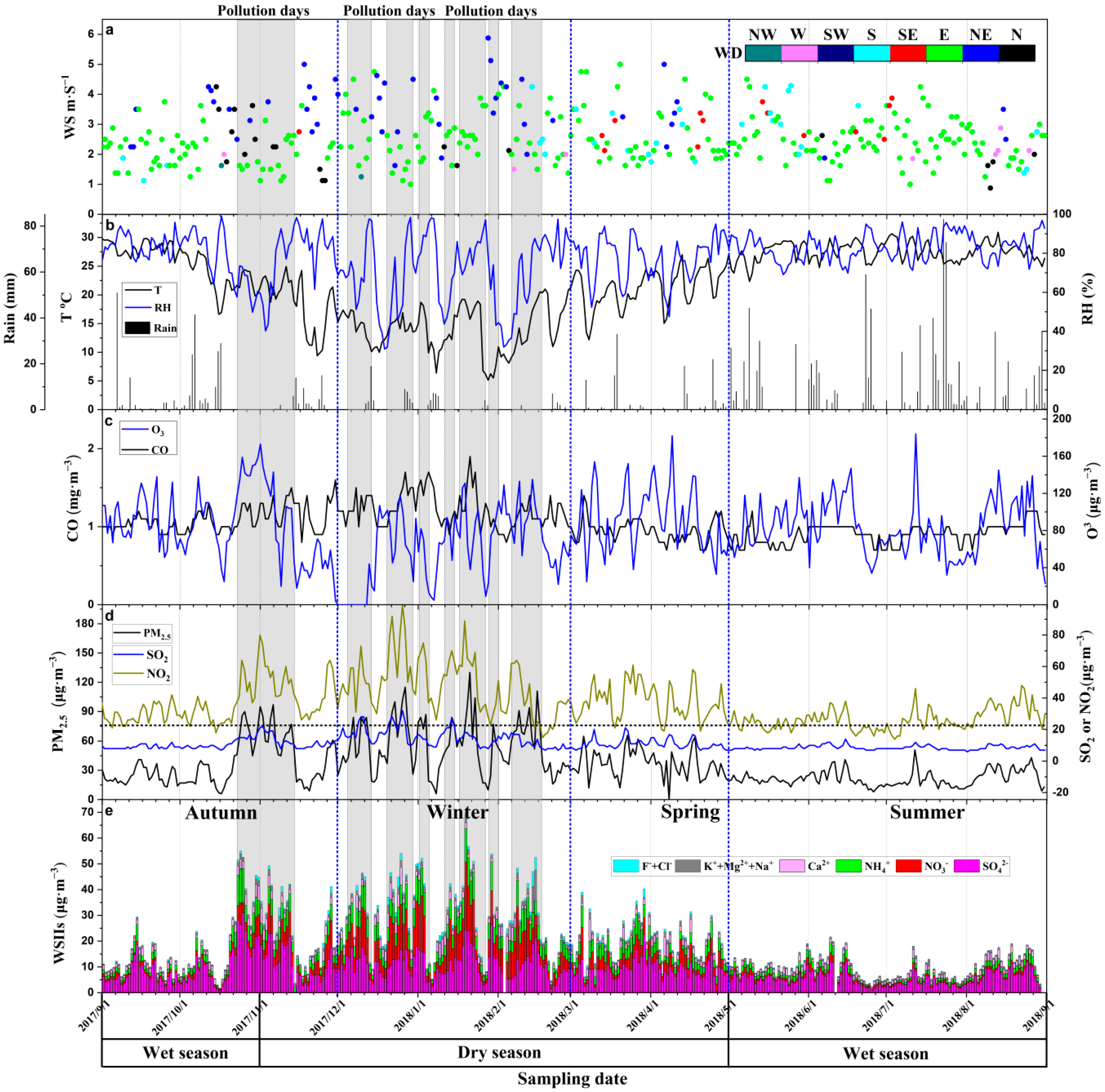 Atmosphere 11 00005 g002 Atmosphere 11 00005 g002