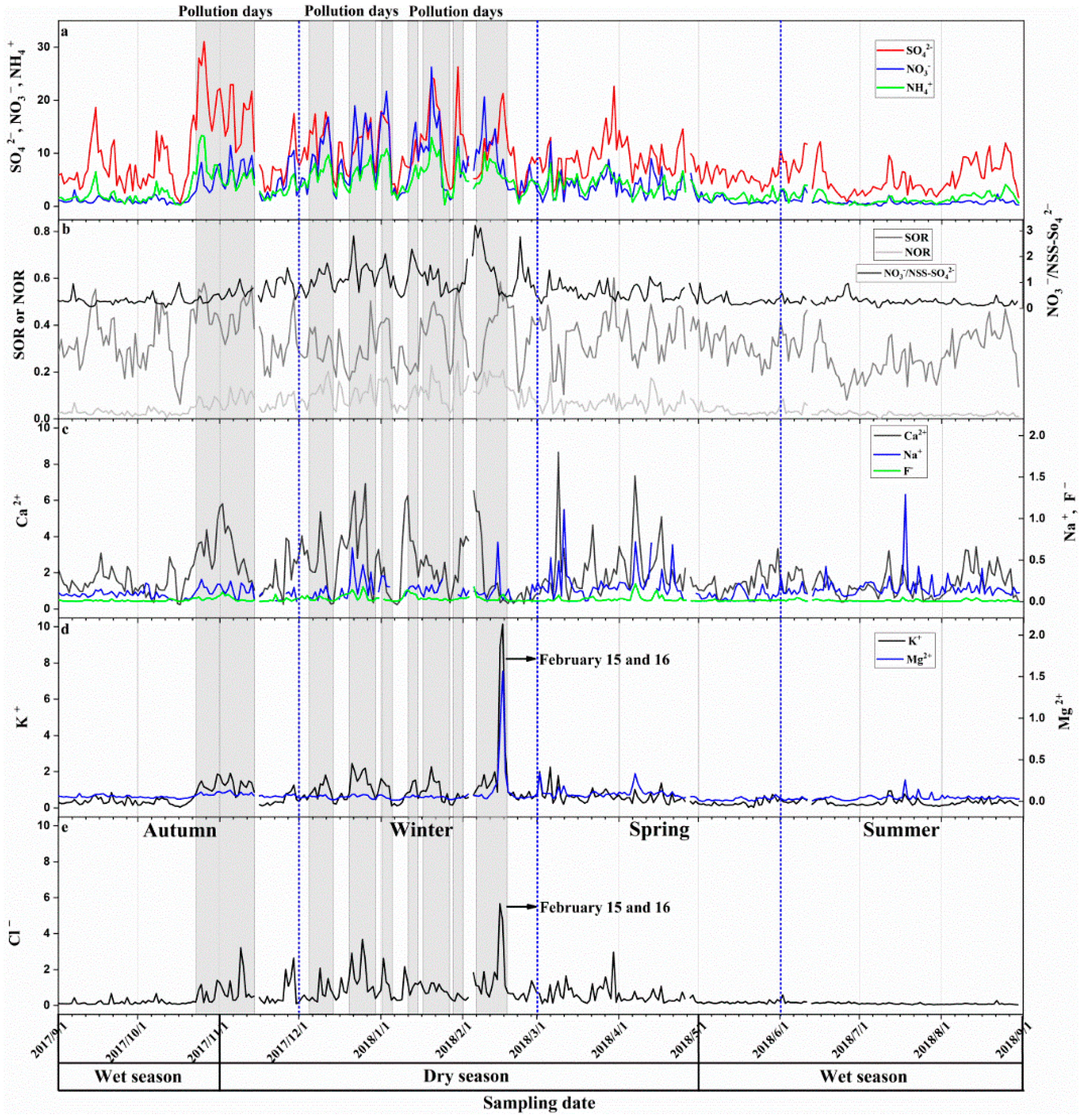 Atmosphere 11 00005 g003 Atmosphere 11 00005 g003