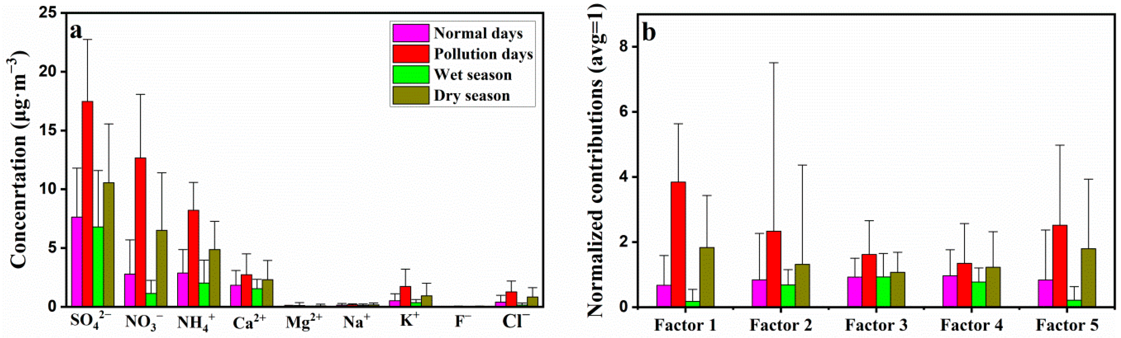 Atmosphere 11 00005 g004 Atmosphere 11 00005 g004