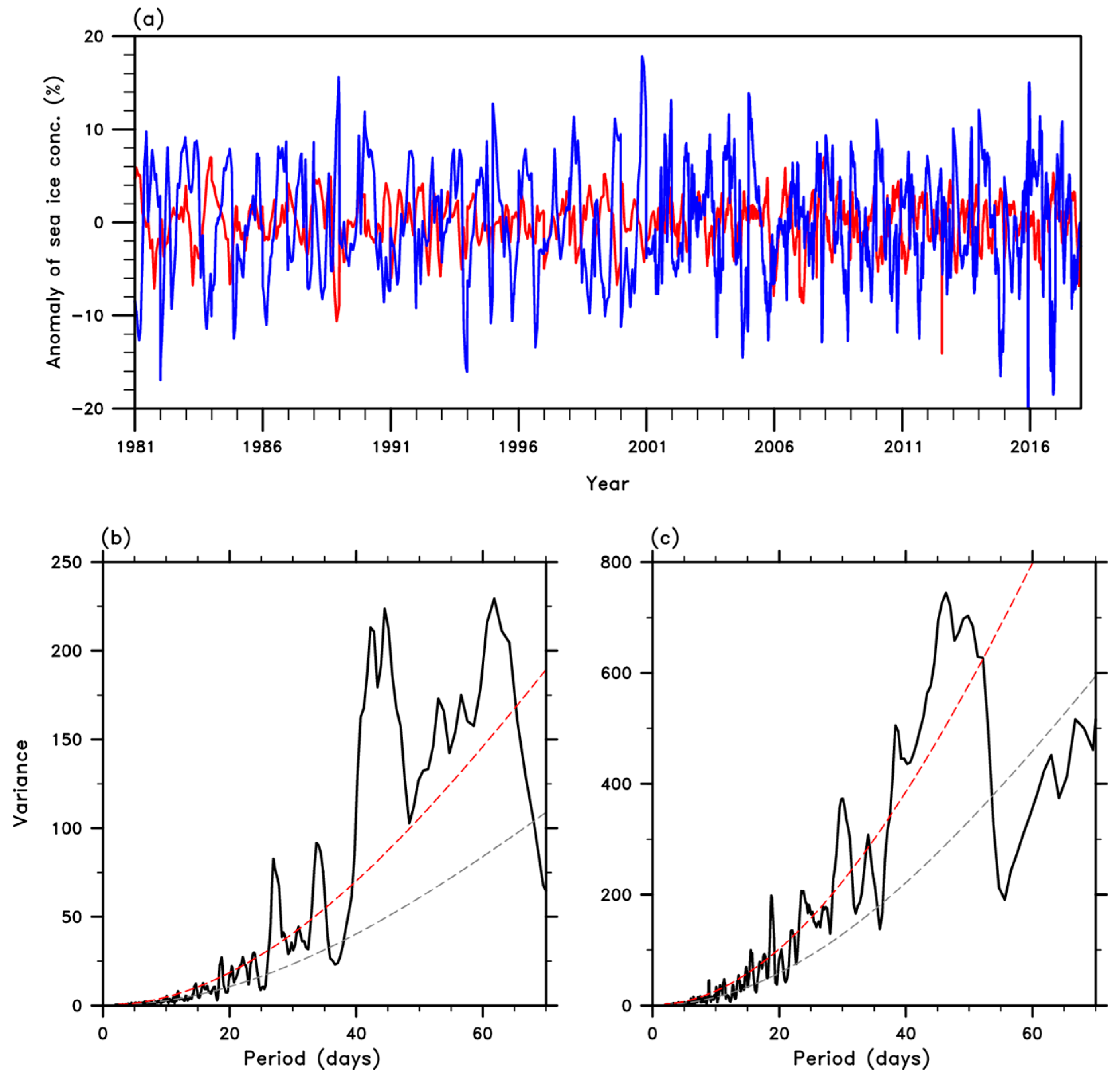 Atmosphere 11 00007 g001