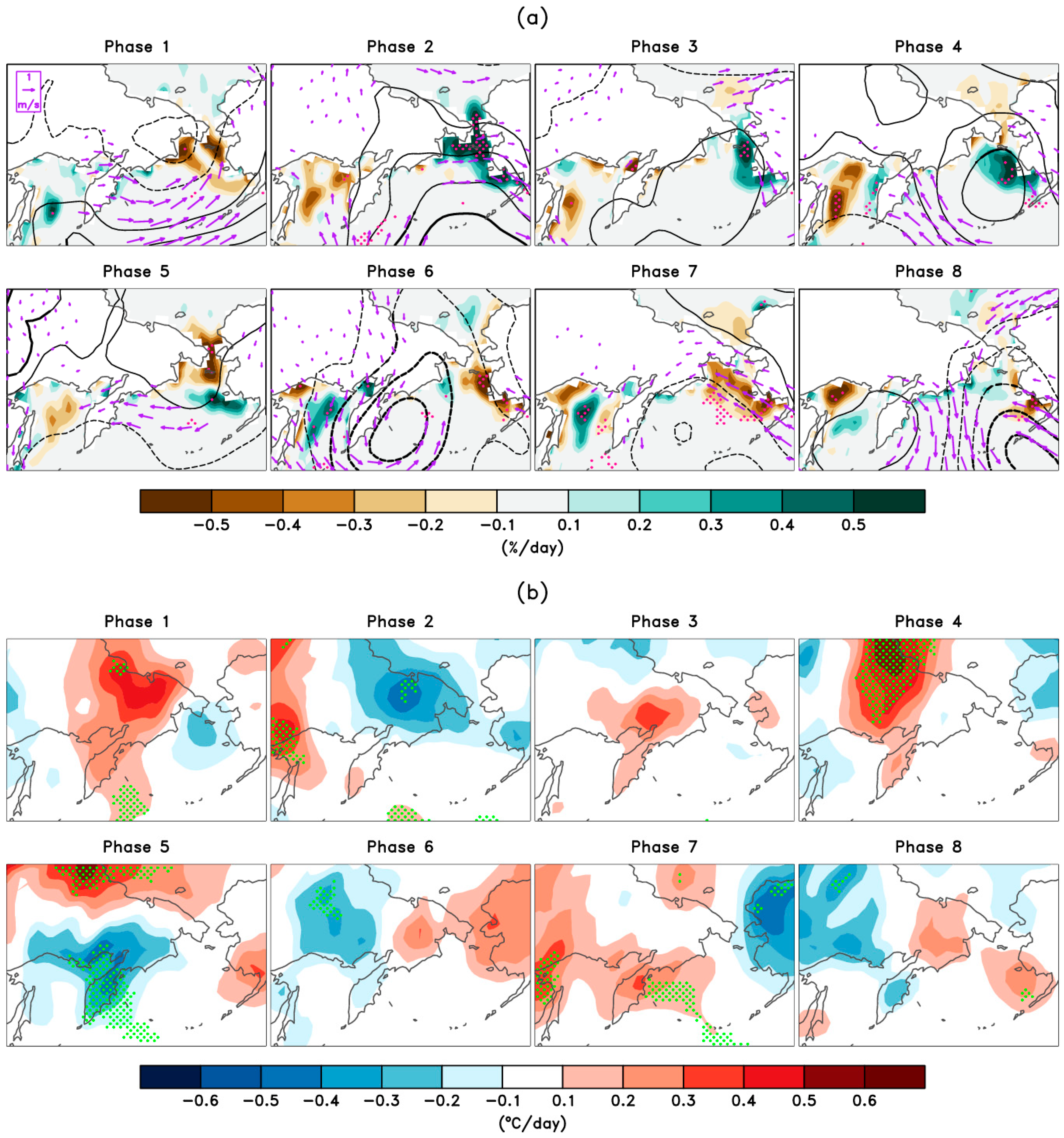 Atmosphere 11 00007 g002
