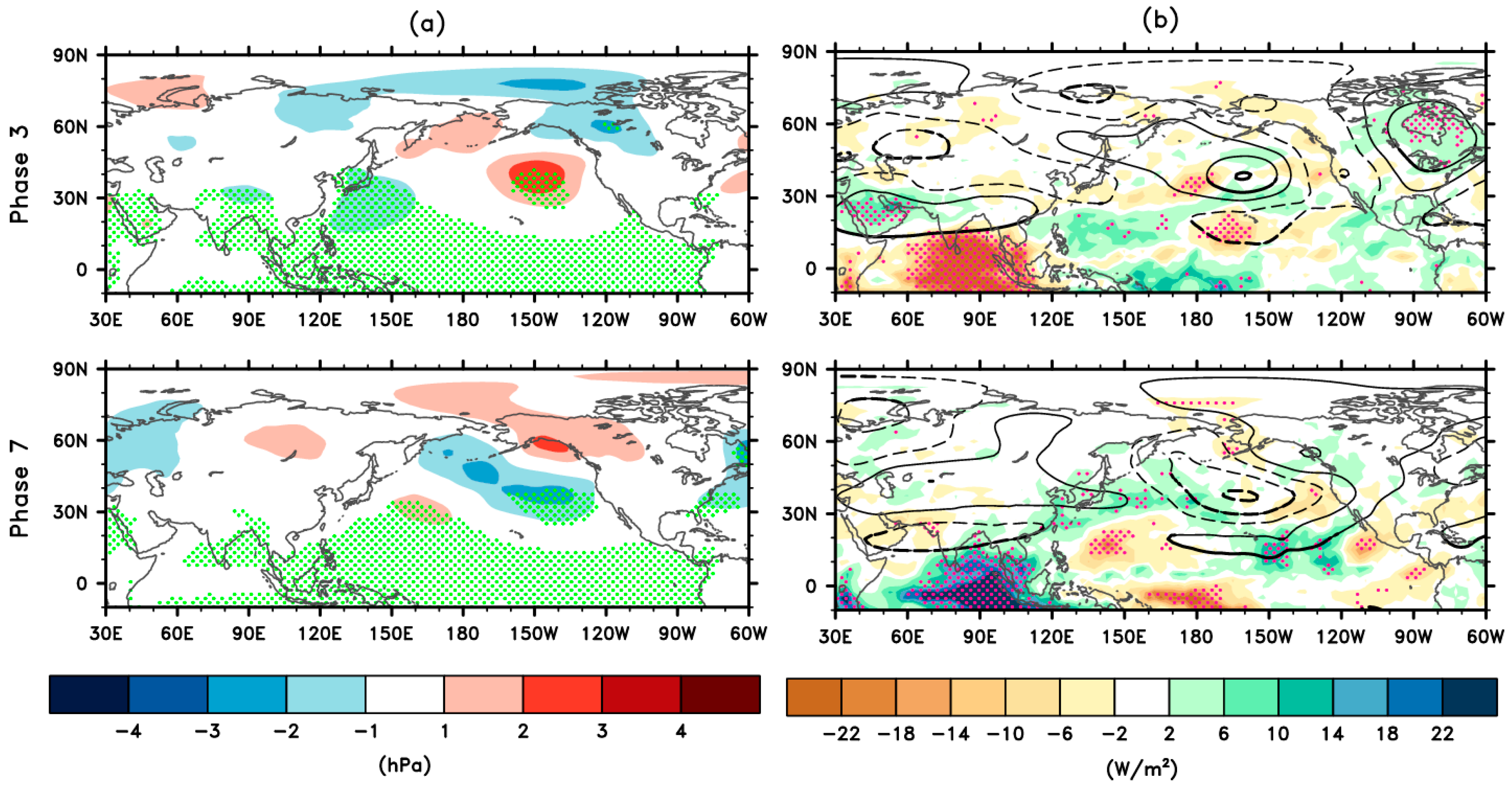 Atmosphere 11 00007 g004