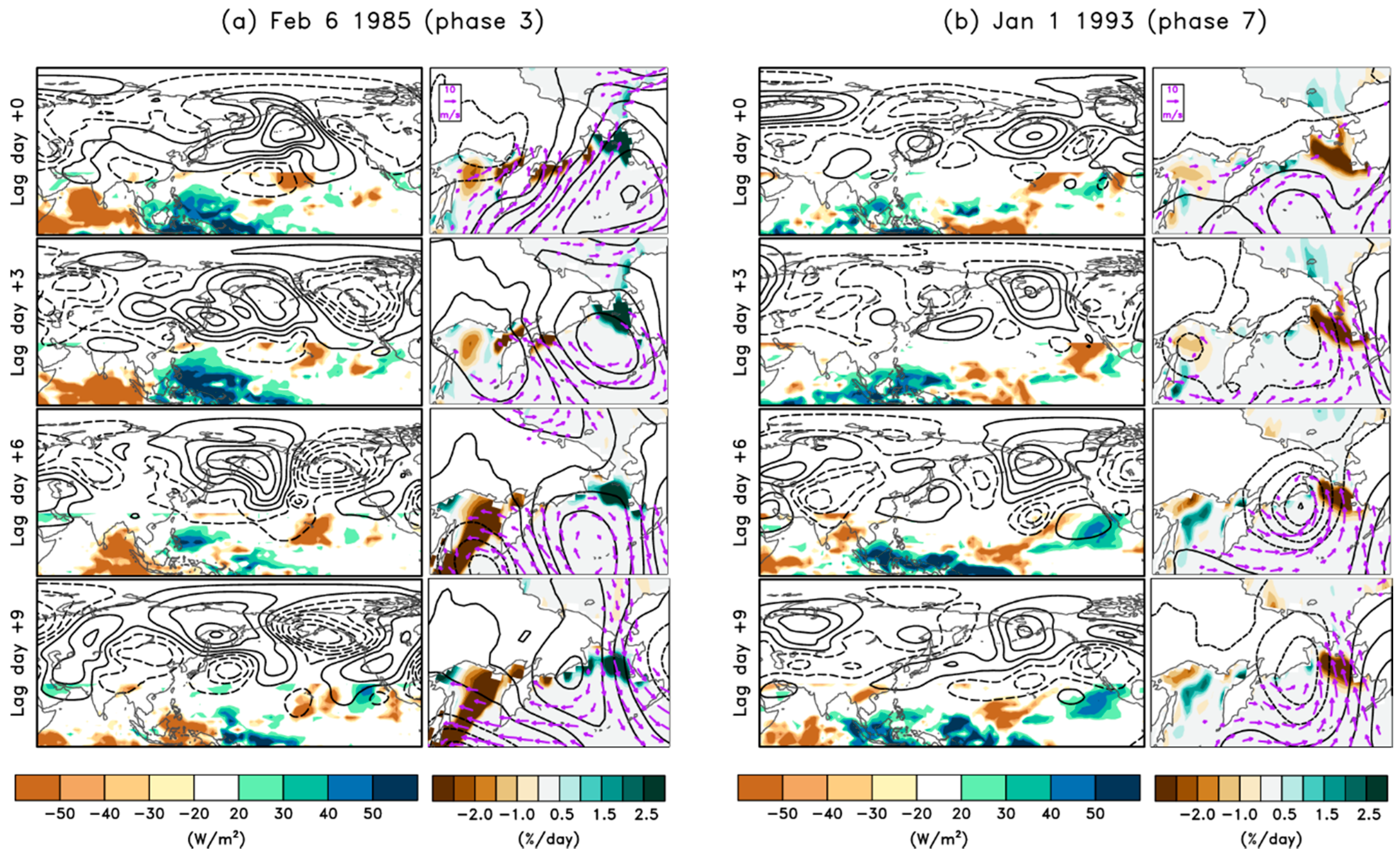 Atmosphere 11 00007 g005