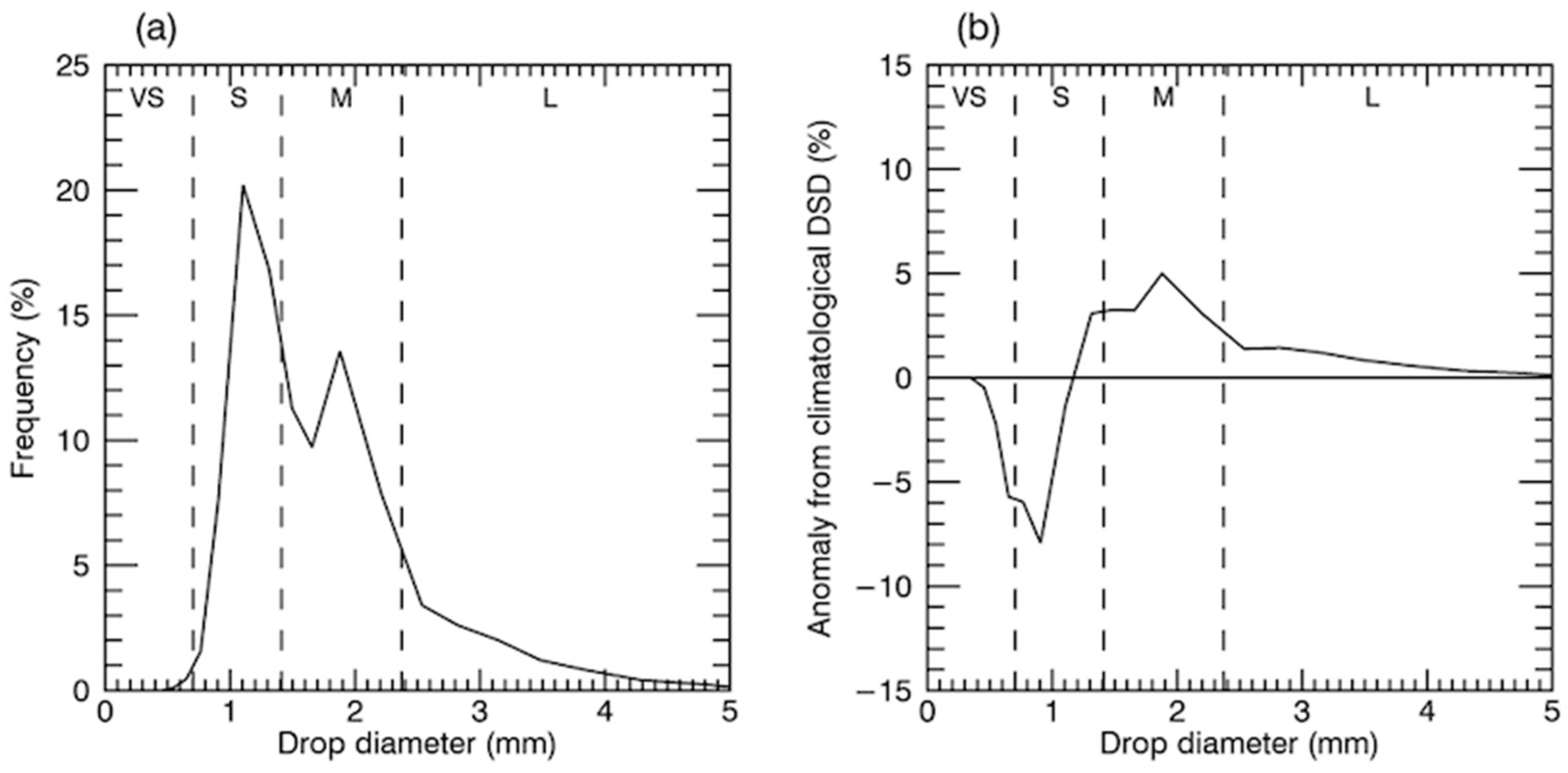 Atmosphere 11 00008 g003 Atmosphere 11 00008 g003