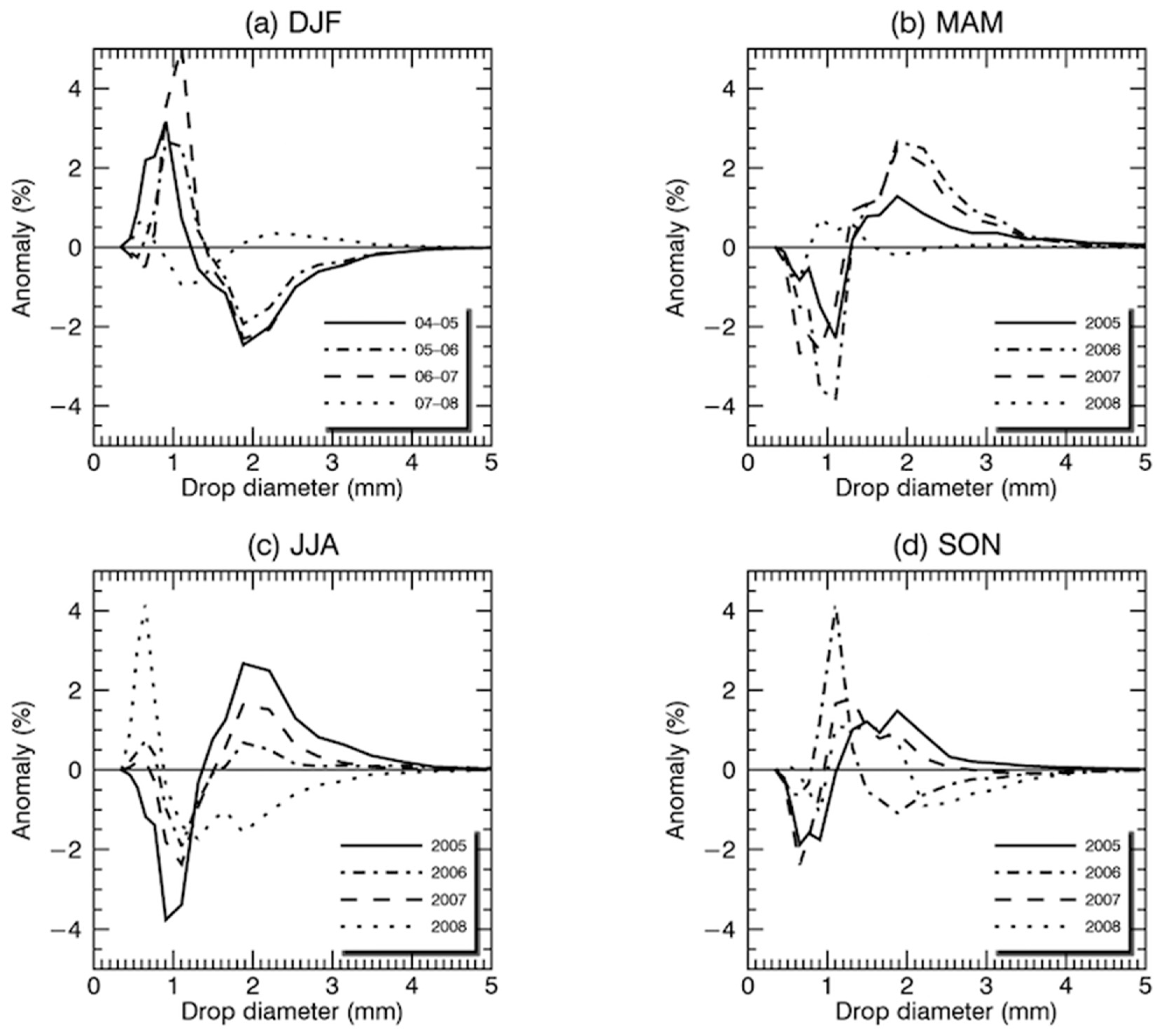 Atmosphere 11 00008 g005 Atmosphere 11 00008 g005